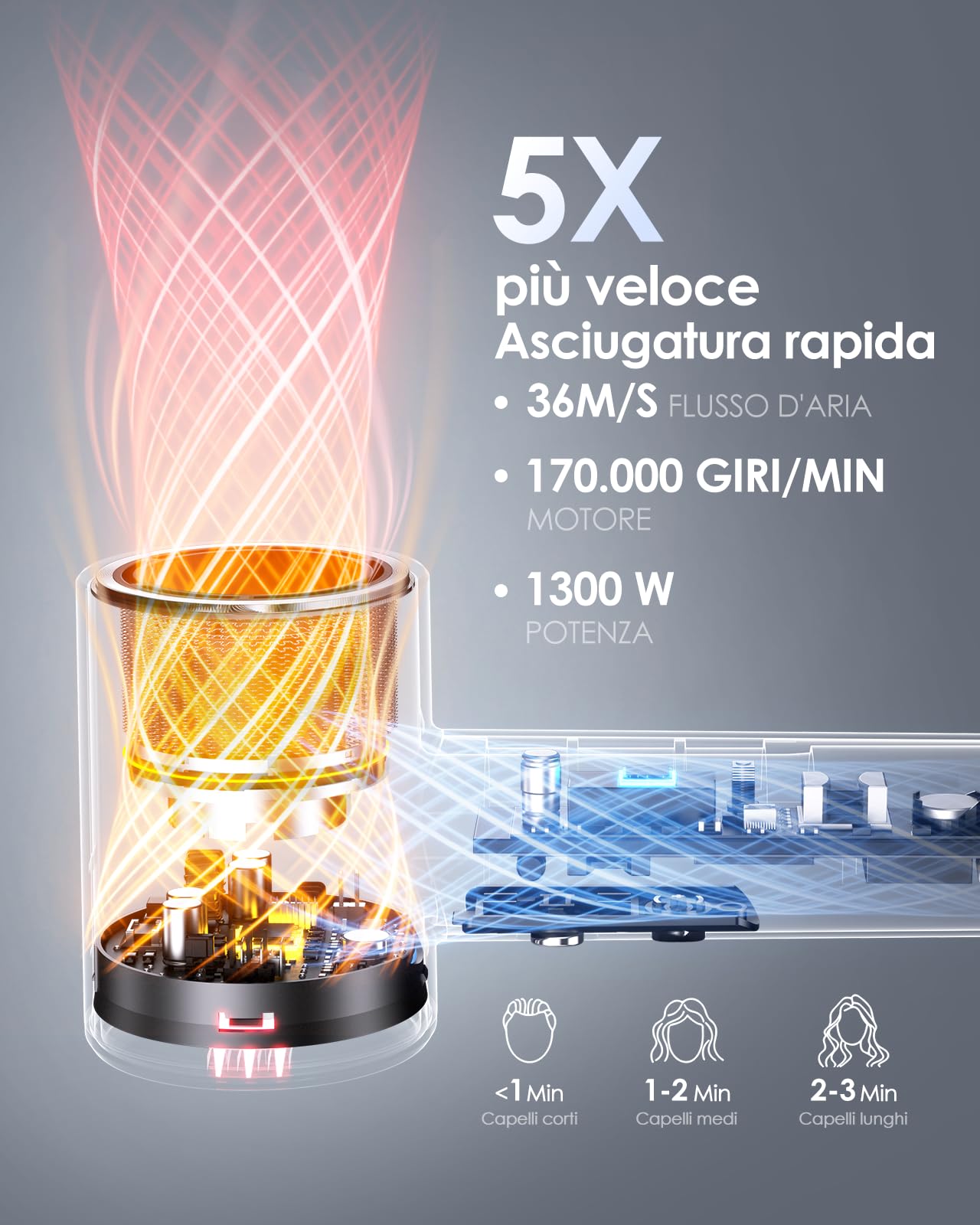 Bopcal Phon Capelli Professional con Ionico, Asciugacapelli da Viaggio 100-240V, 170.000 giri/min High-Speed Asciugacapelli con 500 Milioni di Ionico Negativi, Anti-Crespo, come Regalo ZCY891-M