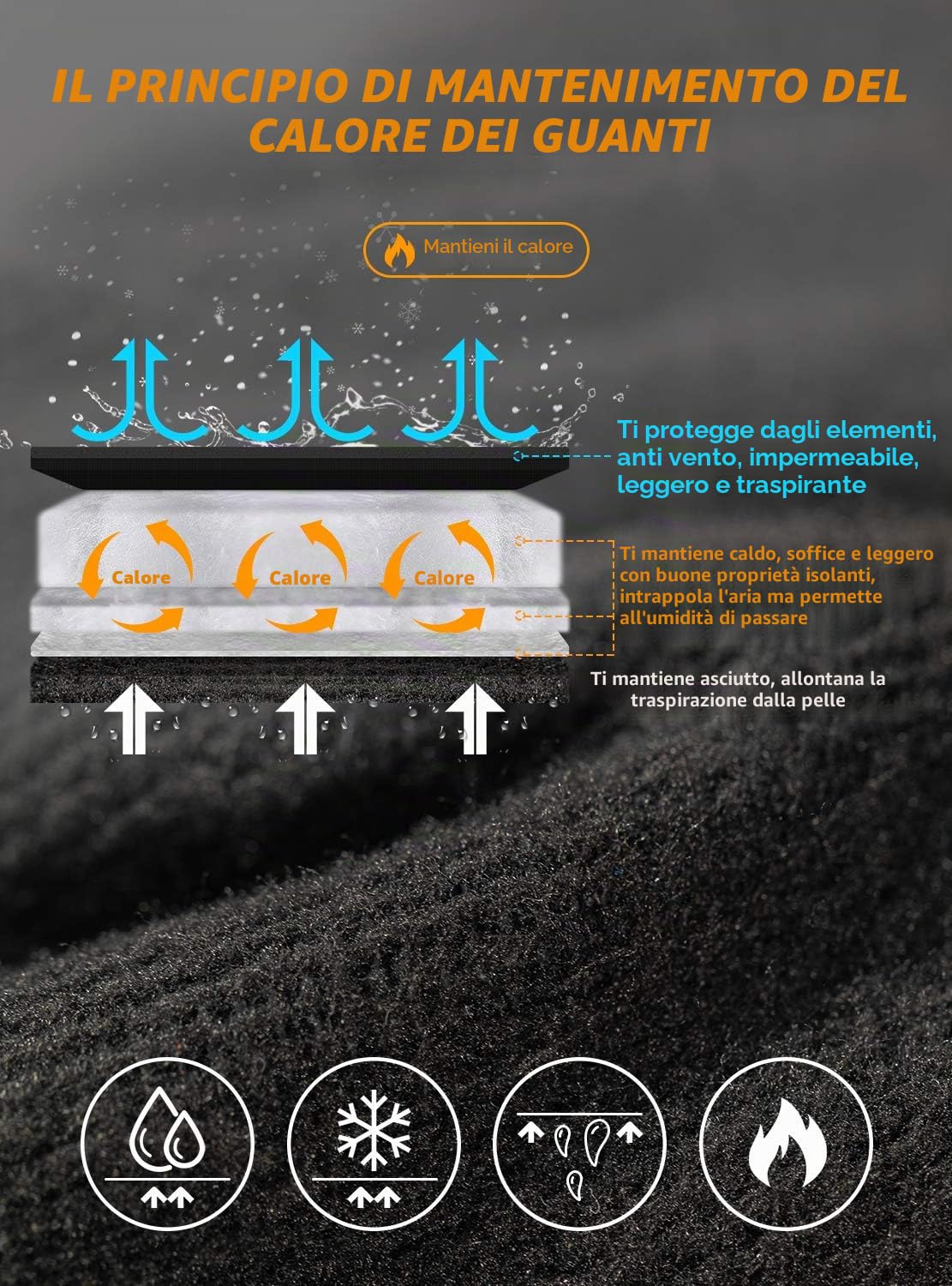 TRENDOUX Guanti Invernali Uomo Donna, Adatto per Sci Snowboard Scooter Moto Bici Mtb Motocross Neve Running Ciclismo Riscaldati, Guanti Touch Screen Termici da Lavoro Palestra Guida Impermeabili