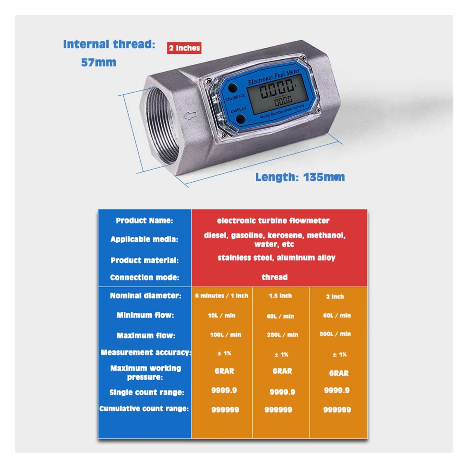 Elektroniczny przepływomierz turbinowy, precyzyjny wyświetlacz cyfrowy LCD do wykrywania oleju opałowego(2 inch)