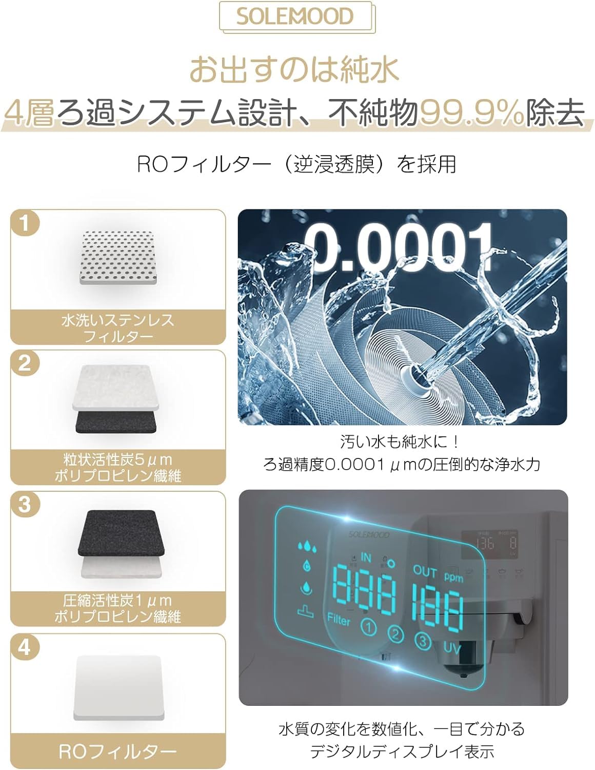 Amazon | SOLEMOOD 浄水型 ウォーターサーバーのカートリッジセット 1