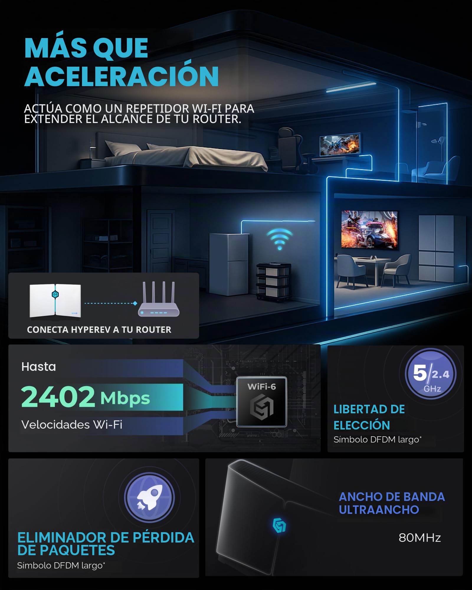 Router WiFi 6 Gaming: PC, PS5, Xbox, Switch | Acelerador GearUP 90 Días Gratis | 2402 Mbps Dual-Banda (5G/2.4G) | Conexión Ethernet/WiFi | Optimizador Internet Juegos