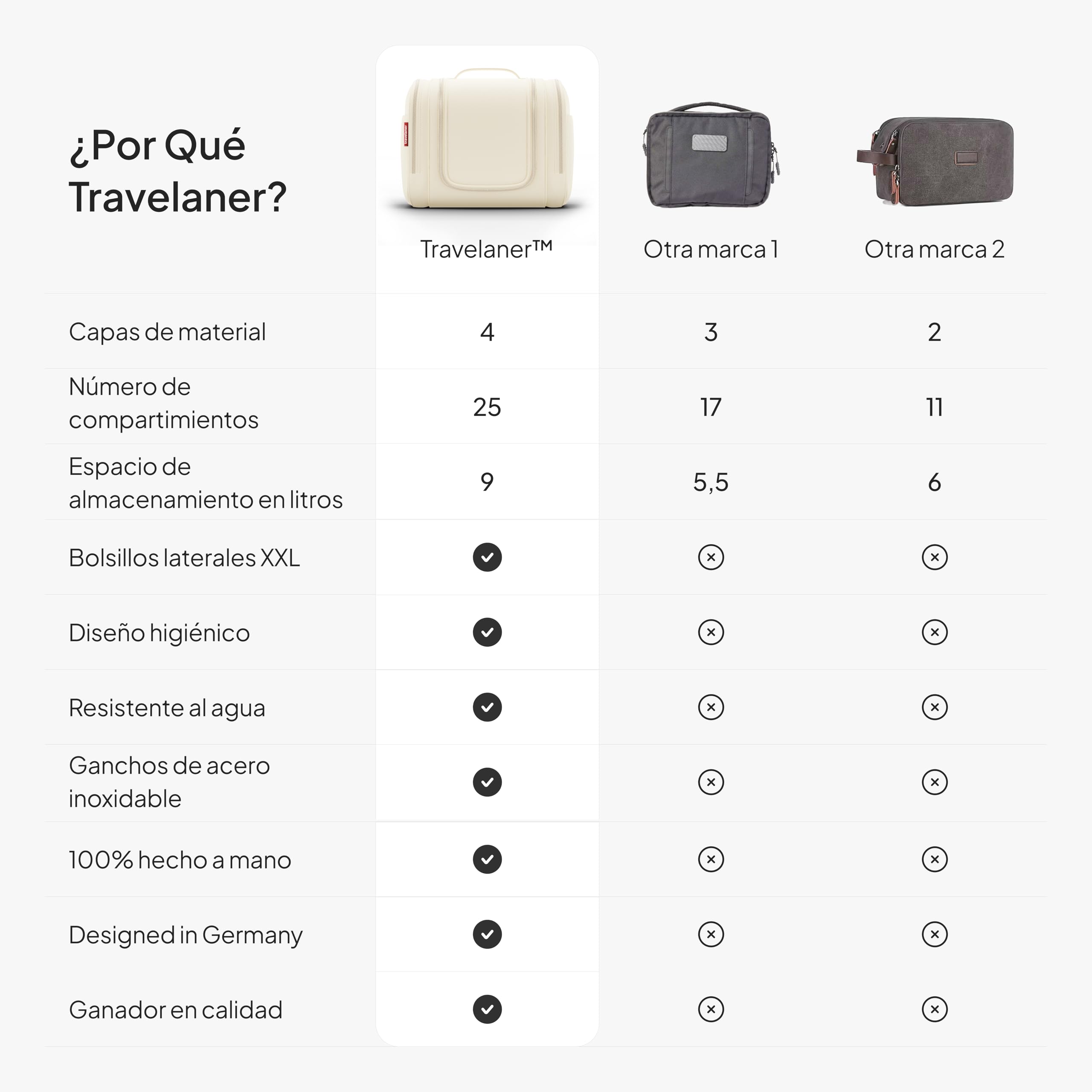 Travelaner® Neceser Hombre y Mujer Design 2026, XXL 3-en-1 Neceser de Viaje Colgante 9L, Gran Bolsa de Aseo Impermeable, Bolsa de Maquillaje, Beige Crema