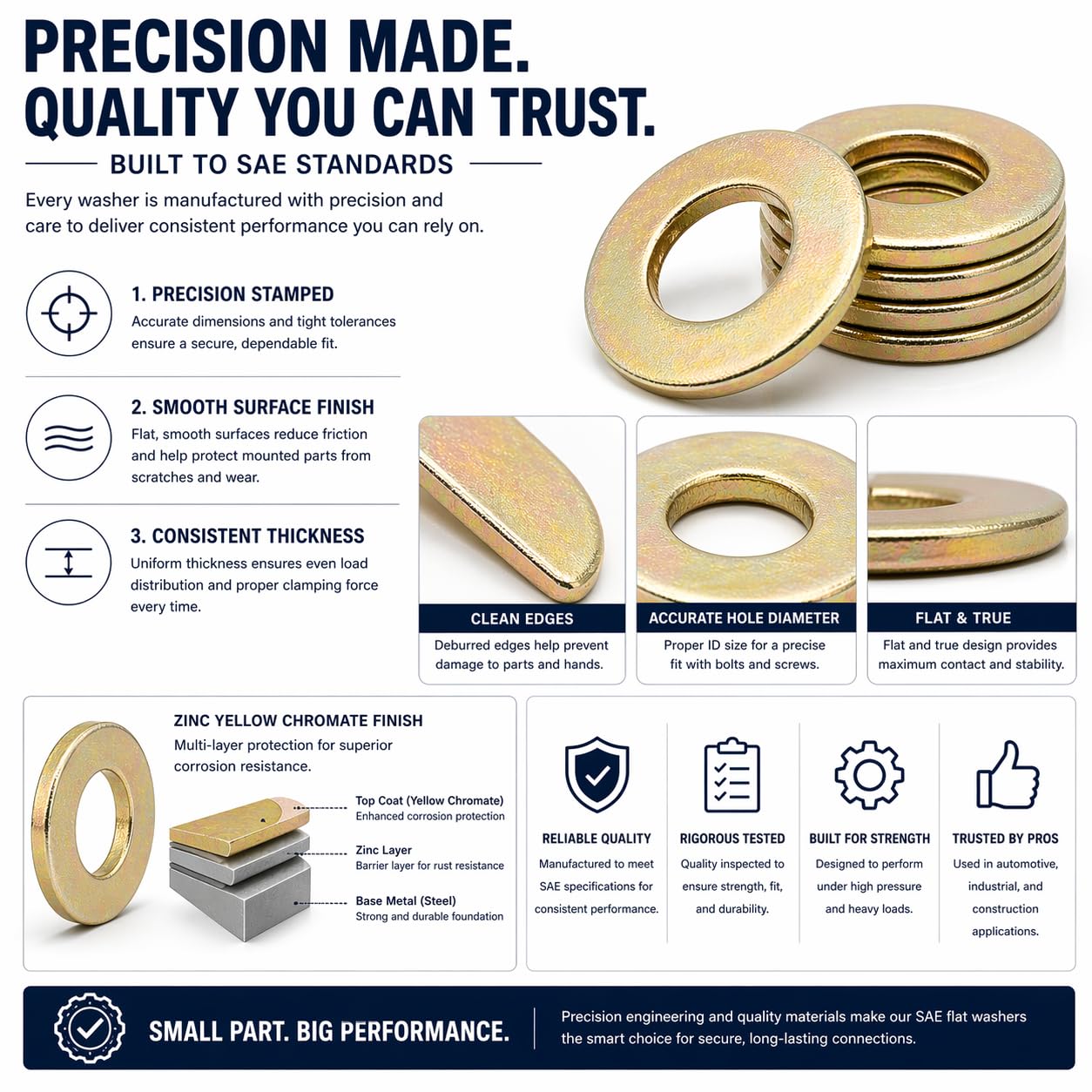 SAE Galvanized Washers - 50 Pack, Corrosion Resistant -4 SAE Galvanized Washers - 50 Pack, Corrosion Resistant -4