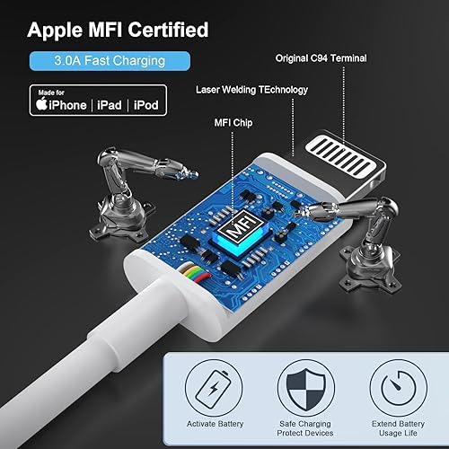 Miniatura 9 de Cargador rápido para iPhone 14, 13, 12, 11, [certificado Apple MFi] Cargador rápido USB C de 20 W con cable de sincronización de datos de carga