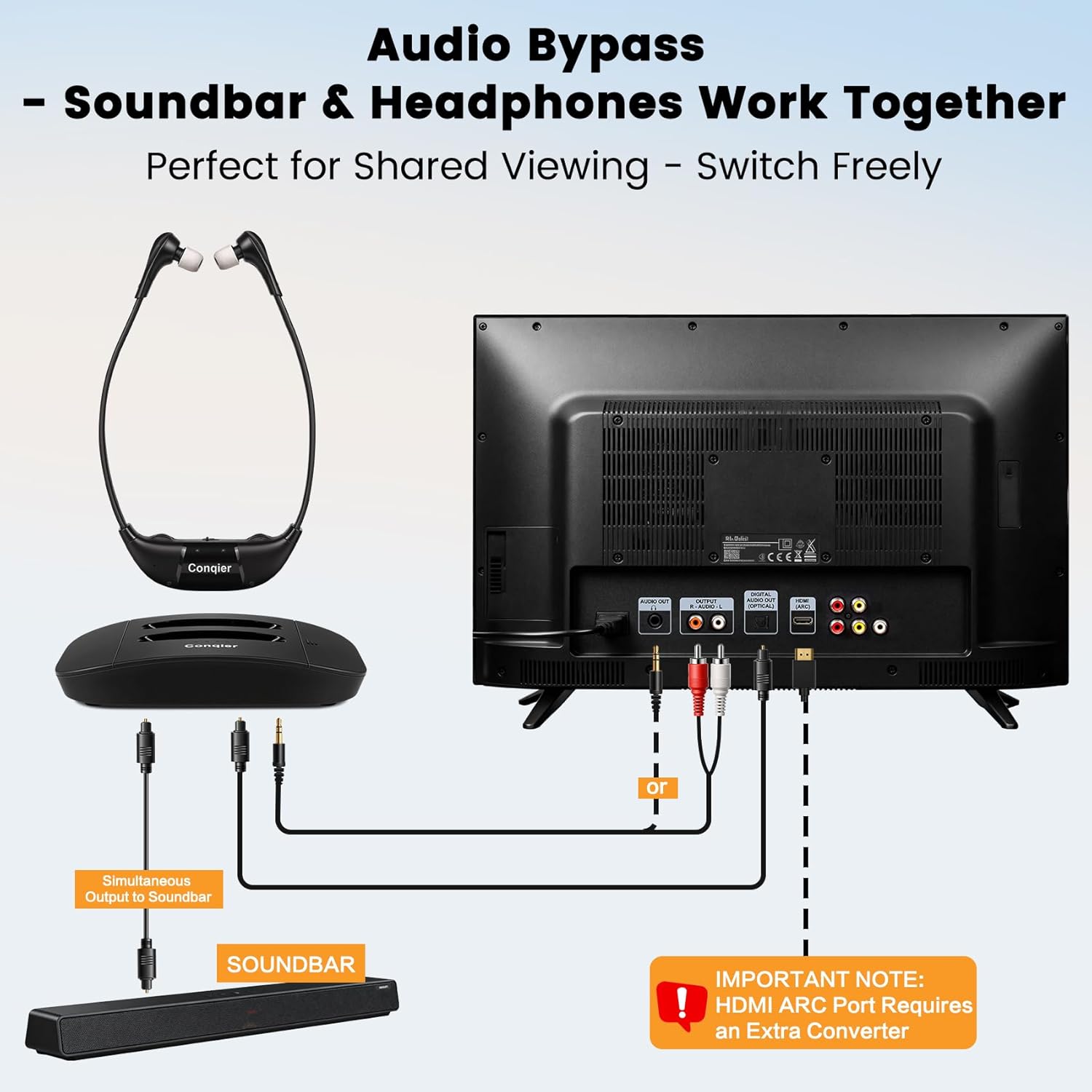 Conqier Dual TV Wireless Headphones - Dialogue Clear & 164FT Range, 3 TONE, Peacefully Watch Together, Wireless TV Headsets for Seniors, Audio Bypass to Soundbar, Left/Right Balance, Individual Volume