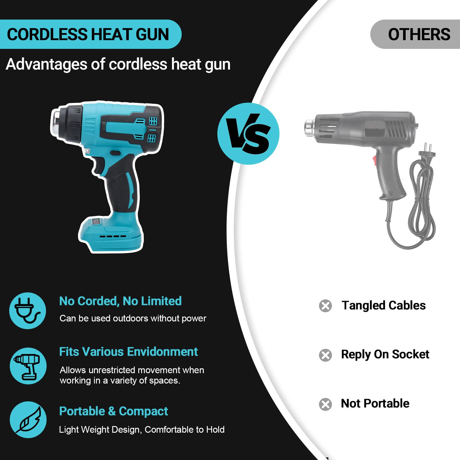 Pistola de aire caliente sin cable compatible con Makita 18V batería, Pistola de calor sin escobillas con 3 boquillas y 2 ajustes de temperatura para secado, curvado de tubos, eliminación de pintura