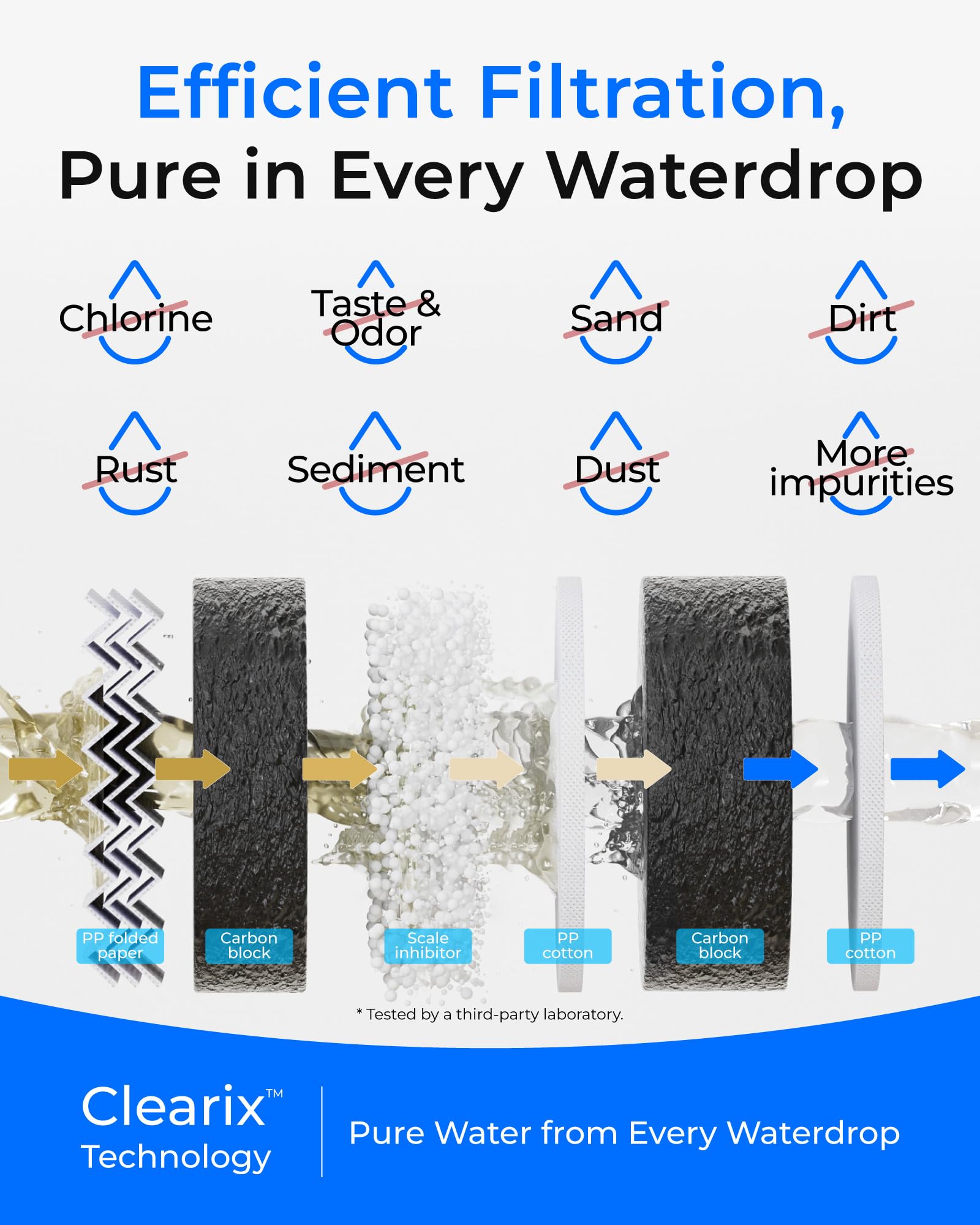 Waterdrop WD-G5P700-CF Filter, Replacement for WD-G5P700 Undersink Reverse Osmosis System, 6-Month Lifetime - Image 3