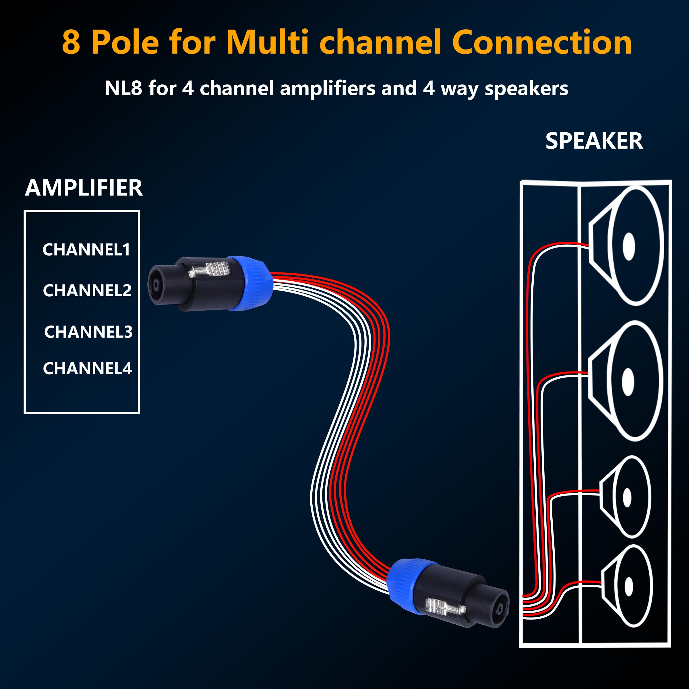 HBU Kit di spine per altoparlante amplificatore audio professionale, connettore Speakon a 4 poli e presa femmina per montaggio a pannello, compatibile con Neutrik NL4FC, NL4FX, NLT4X, NL2FC (spina a 8