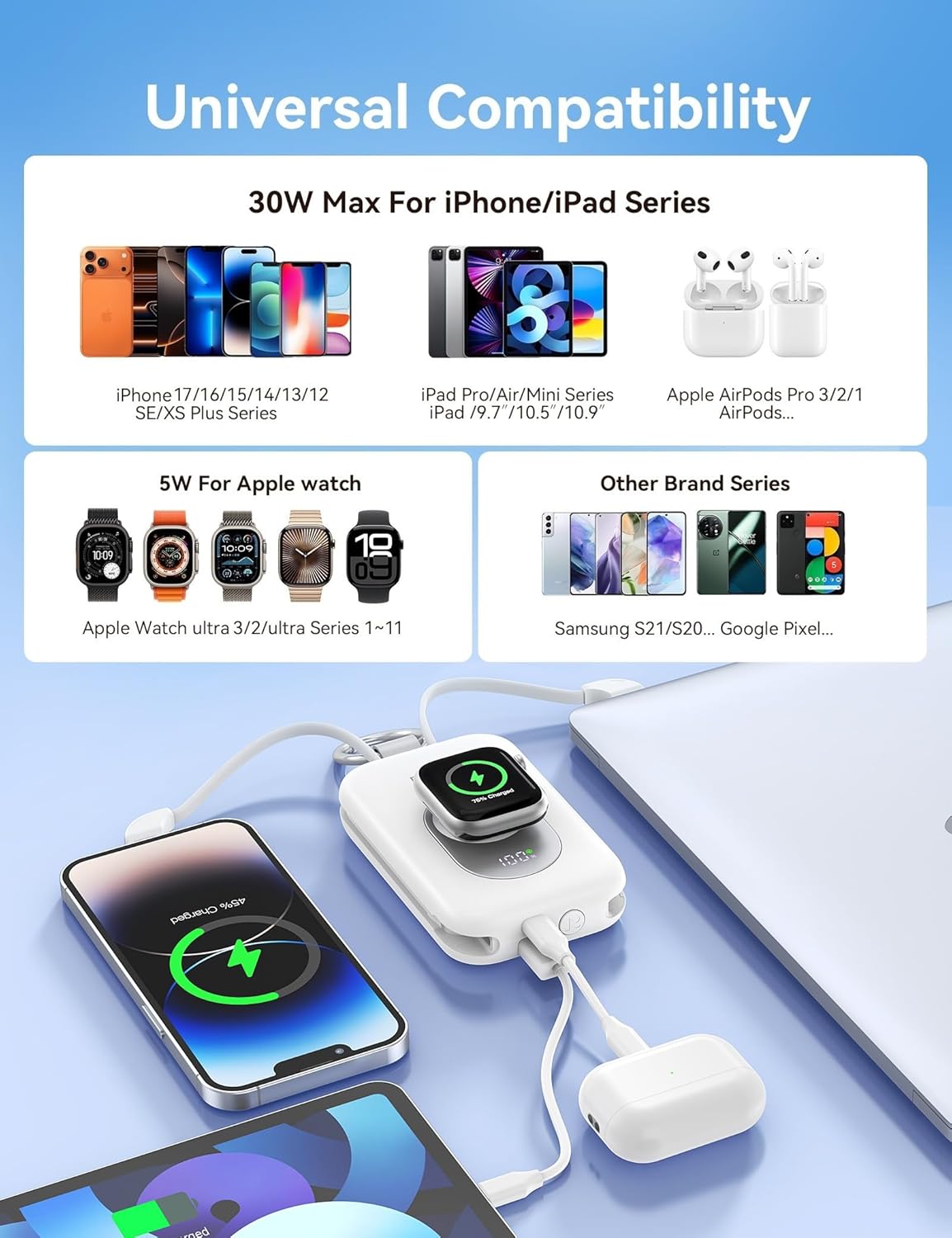 RORRY Portable Charger, 20000mAh PD 30W Portable Charger Power Bank with 2 Built-in Cables, Super Fast Charging Battery Pack with Keychain, Travel Essentials for iPhone, Apple Watch, iPad, White - Image 5