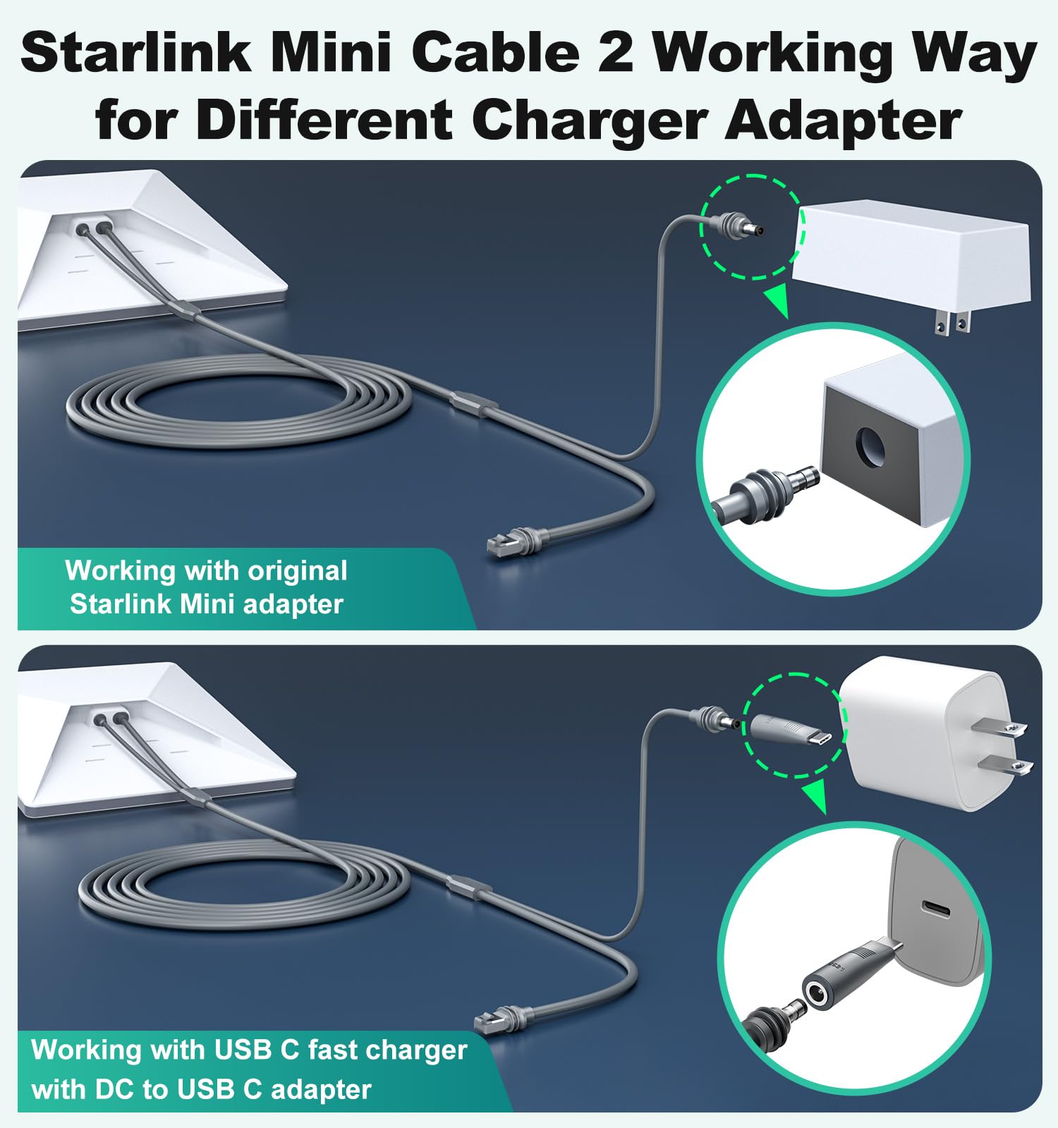 HanCenDa 2 in 1 für Starlink Mini Ethernet-Kabel 10 m, für Starlink Mini Netzkabel + RJ45 Ethernet-Kabel, DC zu DC, DC zu C Stromkabel Ersatz Wasserdichtes Zubehör für Boot, Auto