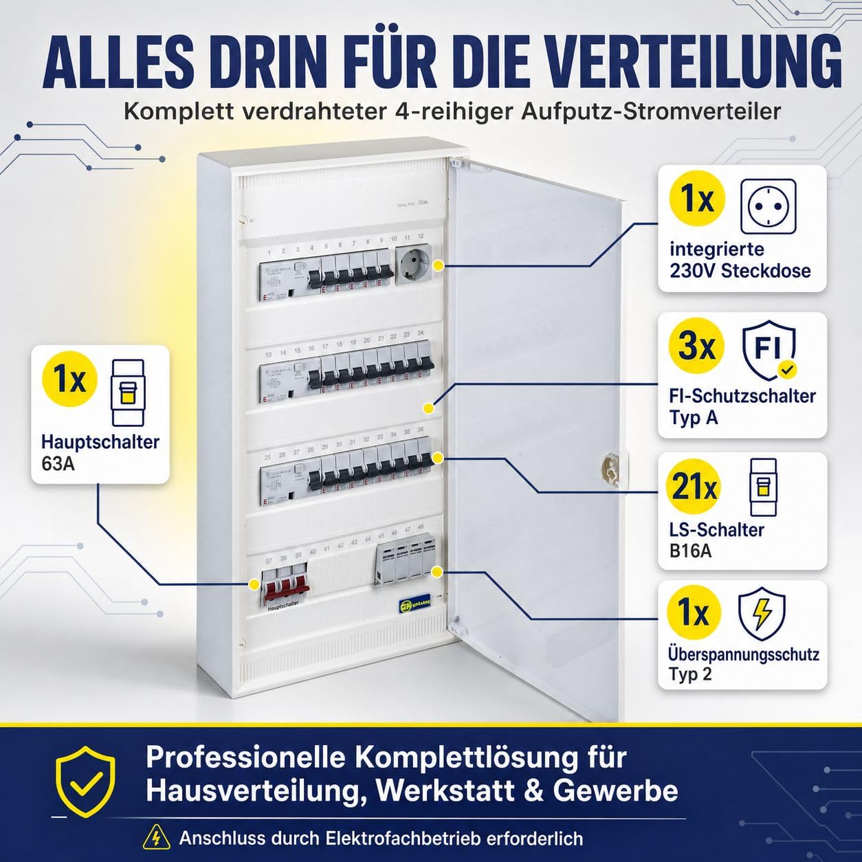 grenda-hammer Sicherungskasten Aufputz 4-reihig komplett verdrahtet, Stromverteiler mit Hauptschalter, 3x FI Schutzschalter, 21x LS-Schalter B16A, Überspannungsschutz Typ 2, Verteilerschrank