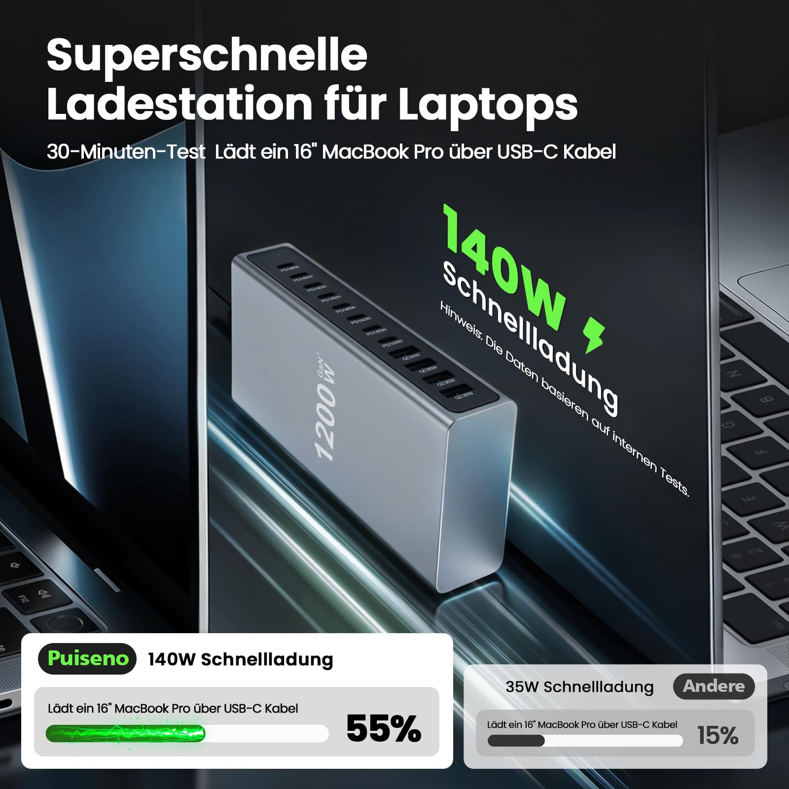 1200 W USB C cargador múltiple 12 en 1 GaN 4 portátil cargador rápido estación de carga Max PD140W/QC30W (8C+4A) compatible con MacBook Pro/Air, iPad, iPhone, HP, Galaxy S25, etc