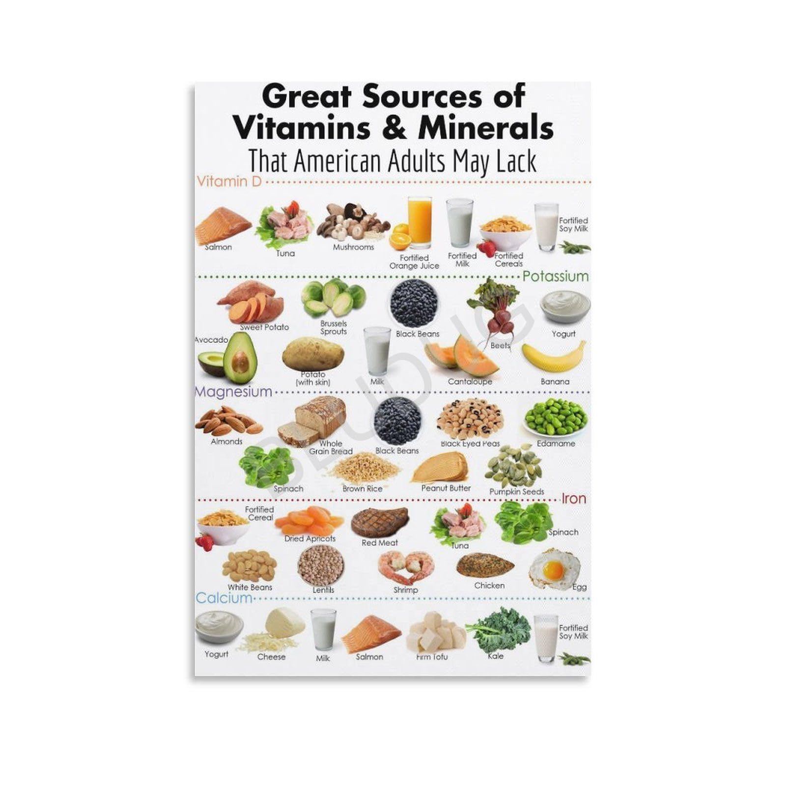 Sources Of Minerals In Food