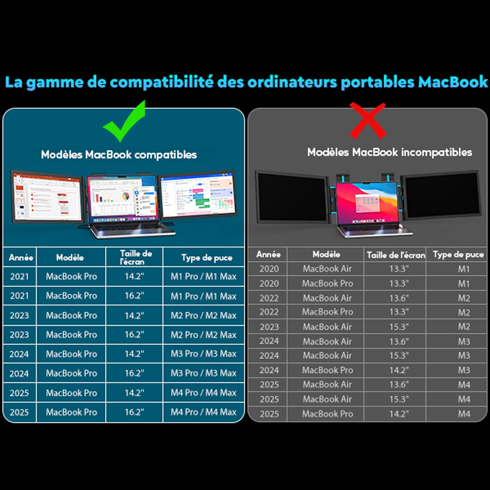 MAGICRAVEN Moniteur pour Ordinateur Portable 14" FHD 1080P IPS, Triple Écran Portatif USB C, Extension Écran pour Ordinateur Portable 14"-16" Compatible avec Mac/Windows/Chrome/Téléphone/Switch/Jeu