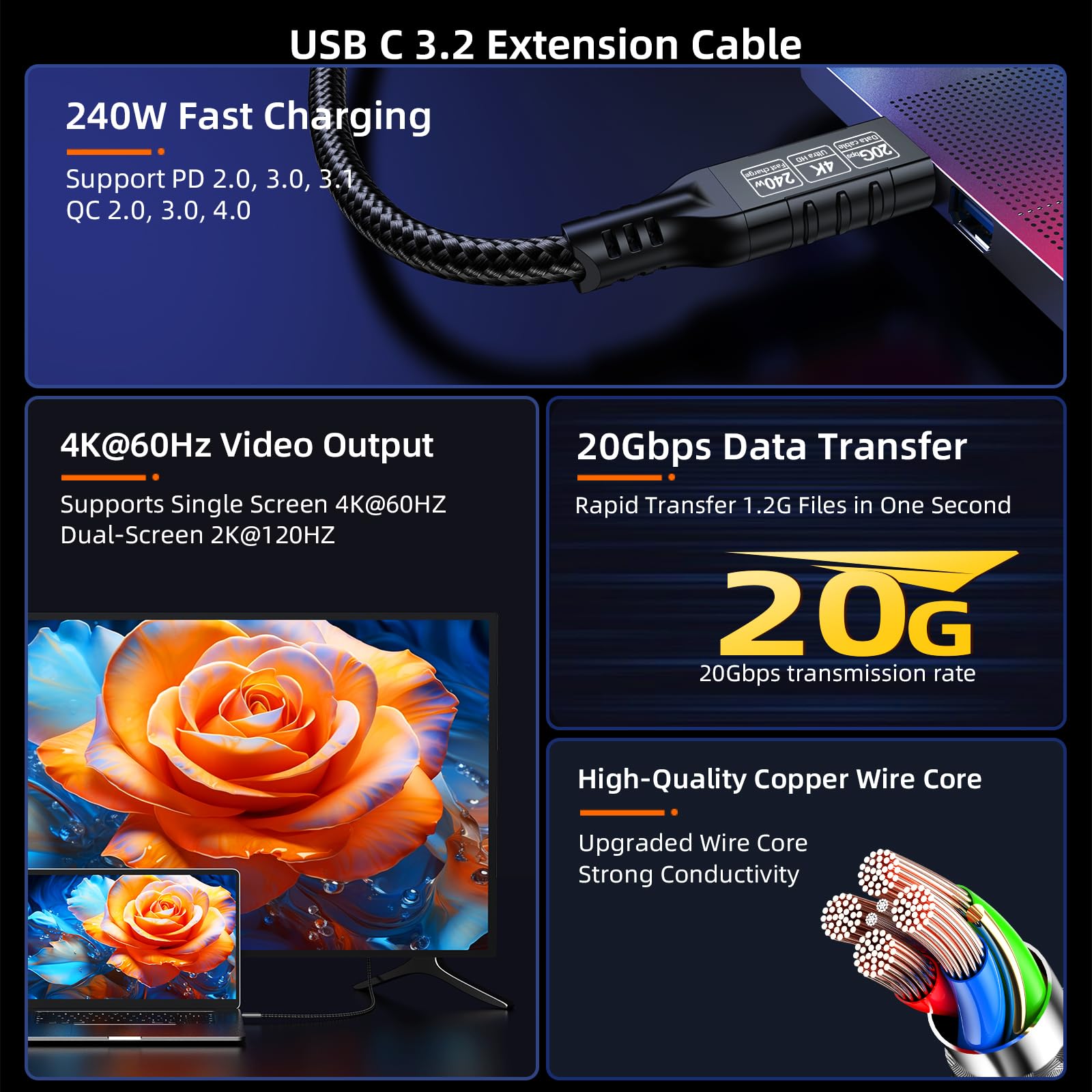 Cavo di prolunga USB C 3.2 da 20 Gbps, confezione da 2, ricarica rapida da 240 W 4K a 60 Hz, trasferimento dati 20 Gbps per Thunderbolt 4/3, per iPhone 15, iPad, Samsung Galaxy S24/S23, telefono,