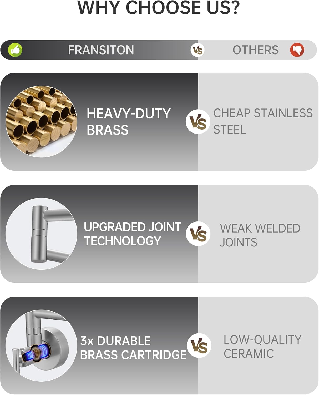 Fransiton Brushed Nickel Pot Filler, Pot Filler Faucet Wall Mount, Brass Folding Stretchable with Double Joint Swing Arm Single Hole Two Handles Kitchen
