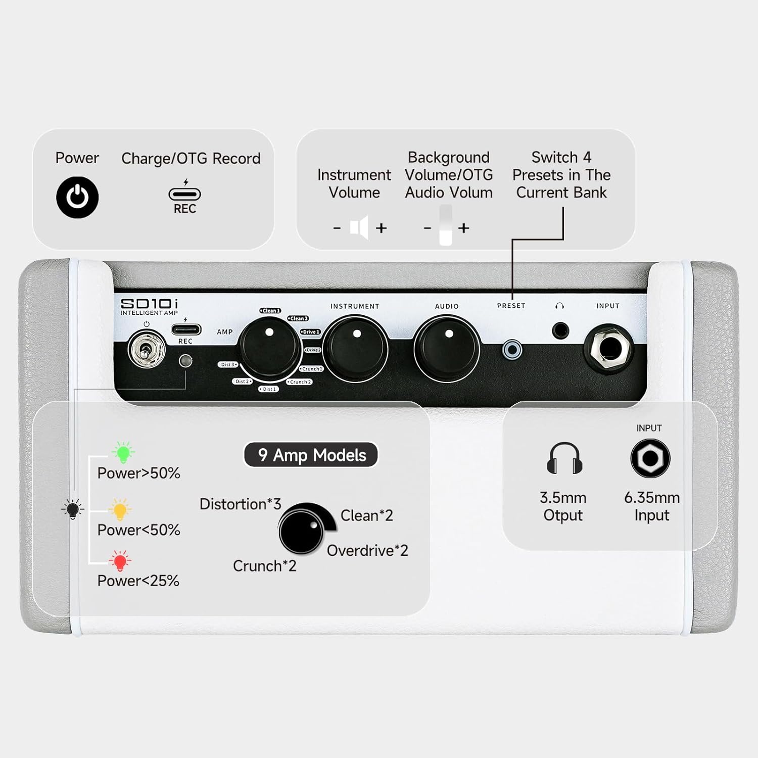 MOOER SD10i AI Practice Guitar Amplifier Combo 10W with Smart Effects App, Stero Sound Portable with LED Light, 49 Effects Types, 52 Amp Models, Loop, Drum Machine, Tunner (Grey) - Image 7