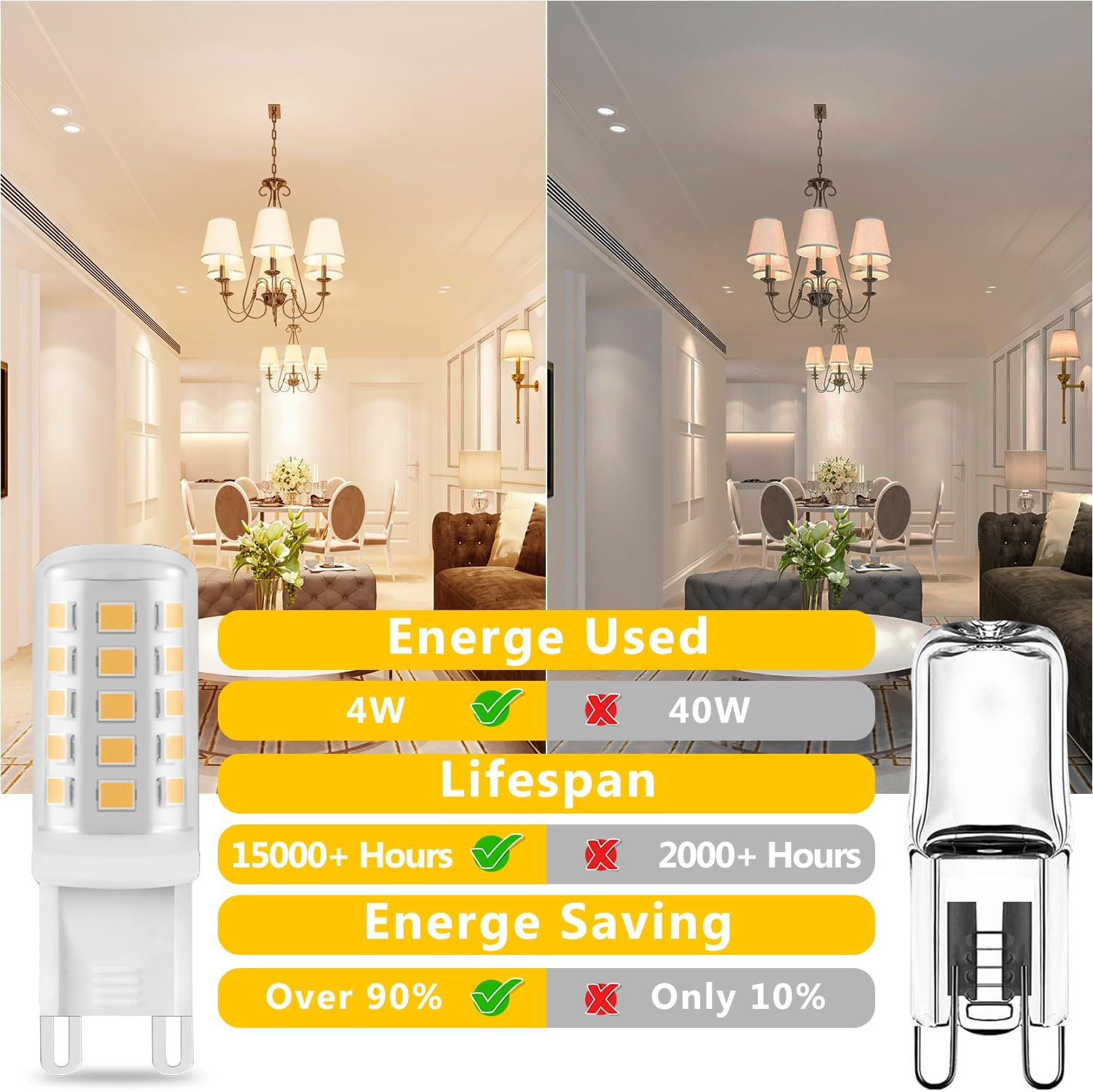 DAYBETTER 12 Pack G9 led Bulb 4W, 40 Watt G9 Halogen Light Bulb Equivalent, 3000K Soft White, T4 G9 Bi Pin Ceramic Base, 450LM, Small Light Bulbs for Chandeliers, No-Flicker, Non-Dimmable