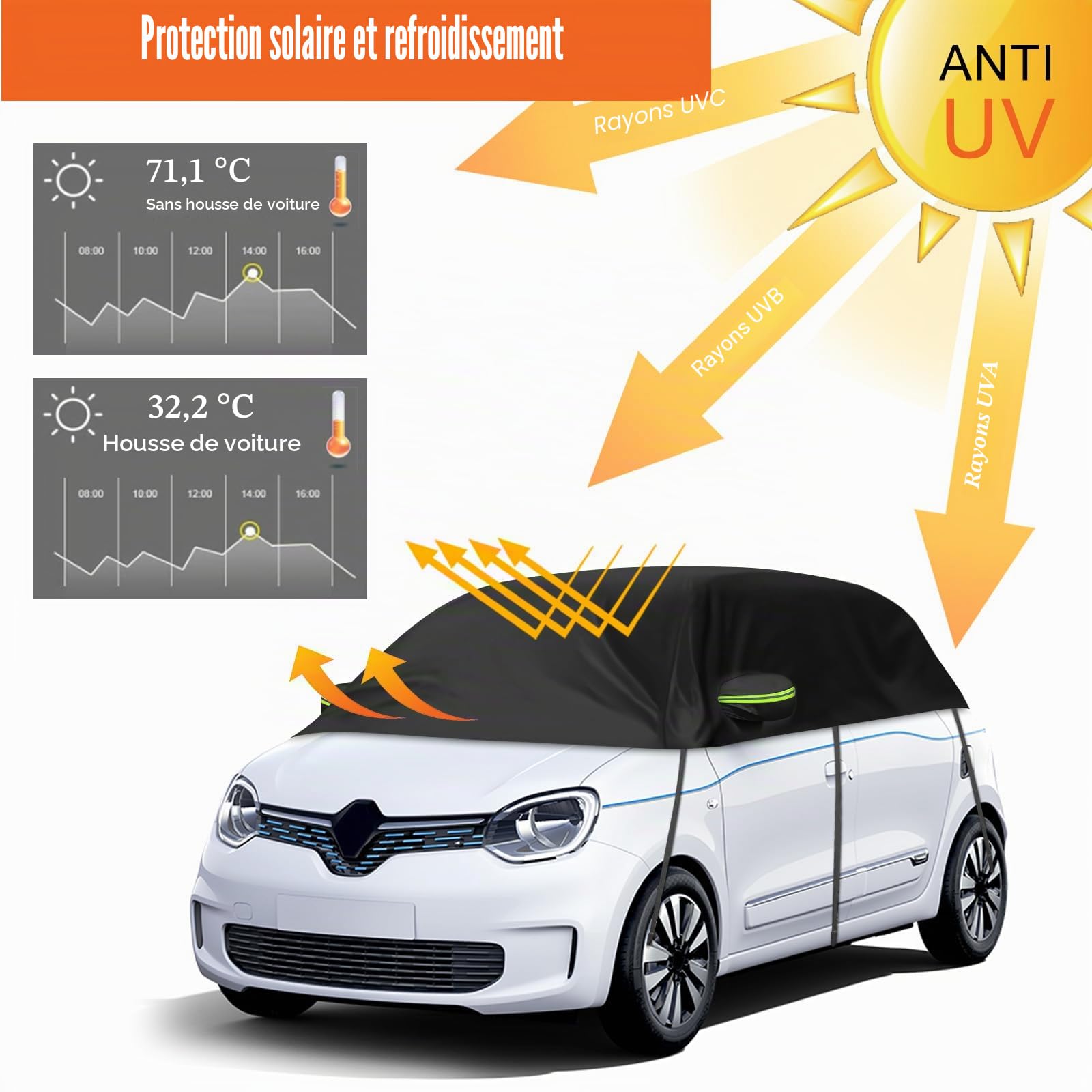 Demi-Couverture de Toit Compatible avec Renault Twingo 1993-2024 | Noir Demi Bache Voiture Exterieur avec Rrochets Ajustables et Oreillettes à Bandes Réfléchissantes