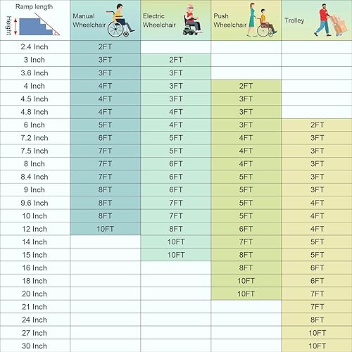 Miniatura 8 de Ruedamann Rampa para silla de ruedas resistente de 4 pies, aluminio duradero con capacidad de carga de 800 libras, rampa de umbral antideslizante y