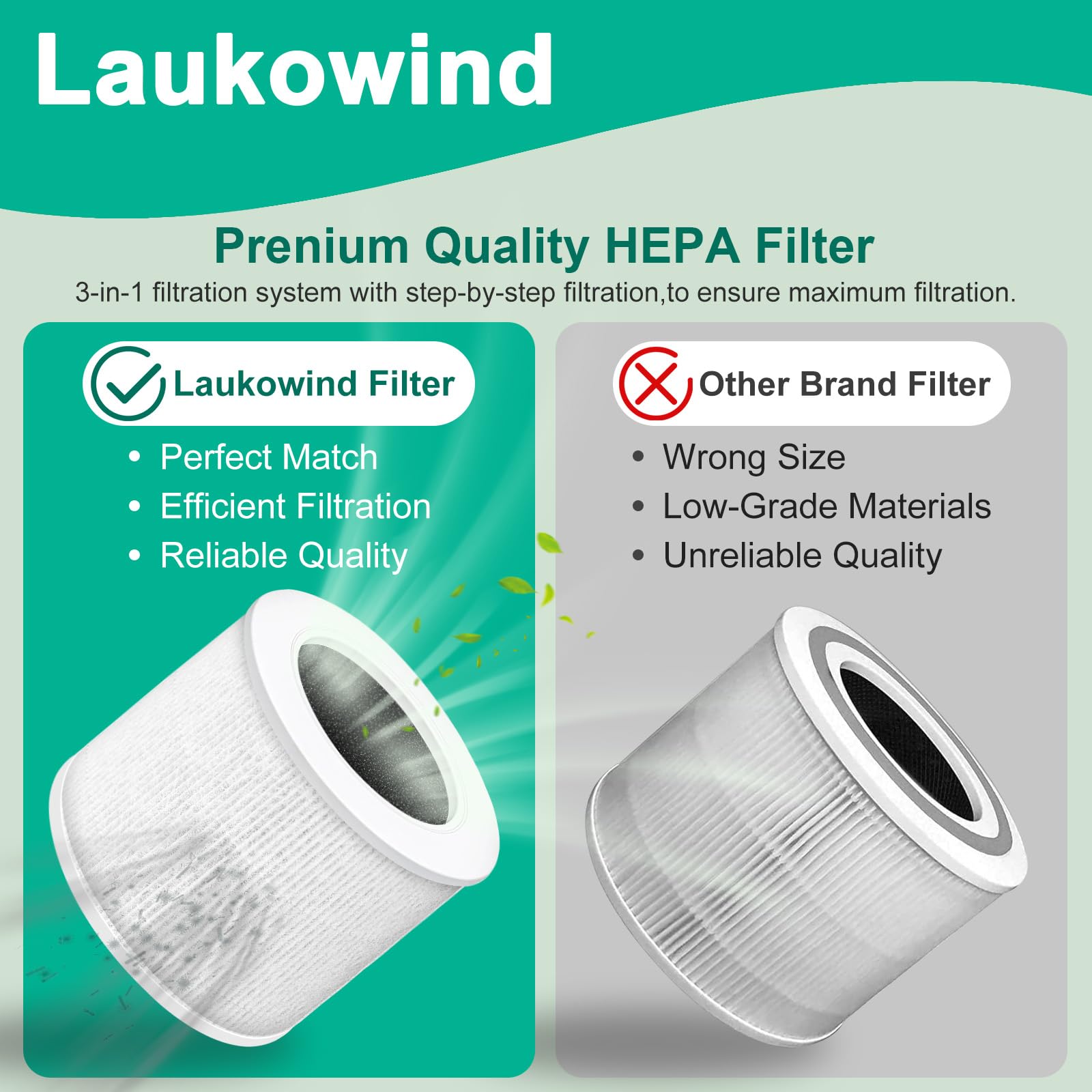 2 Pack Core Mini Replacement Filter Compatible with LEVOIT Core Mini Air Purifier - Image 3