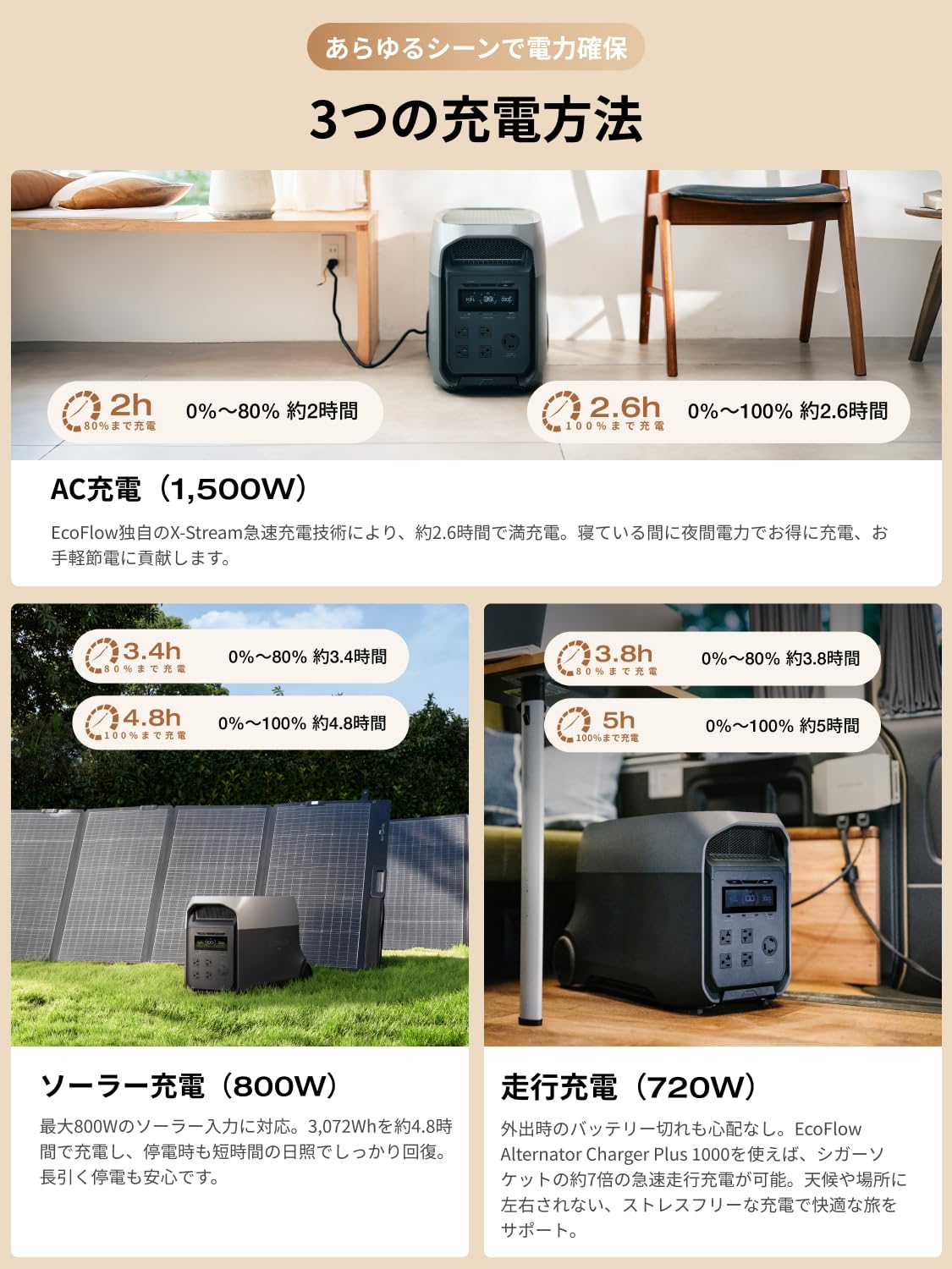 Amazon.co.jp: EcoFlow DELTA 3 Ultra ポータブル電源 3072Wh 大容量