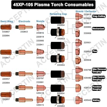 029 セット確認用 Amazon | Lion&Wolf 220842電極10個 + 220941ノズル45アンペア