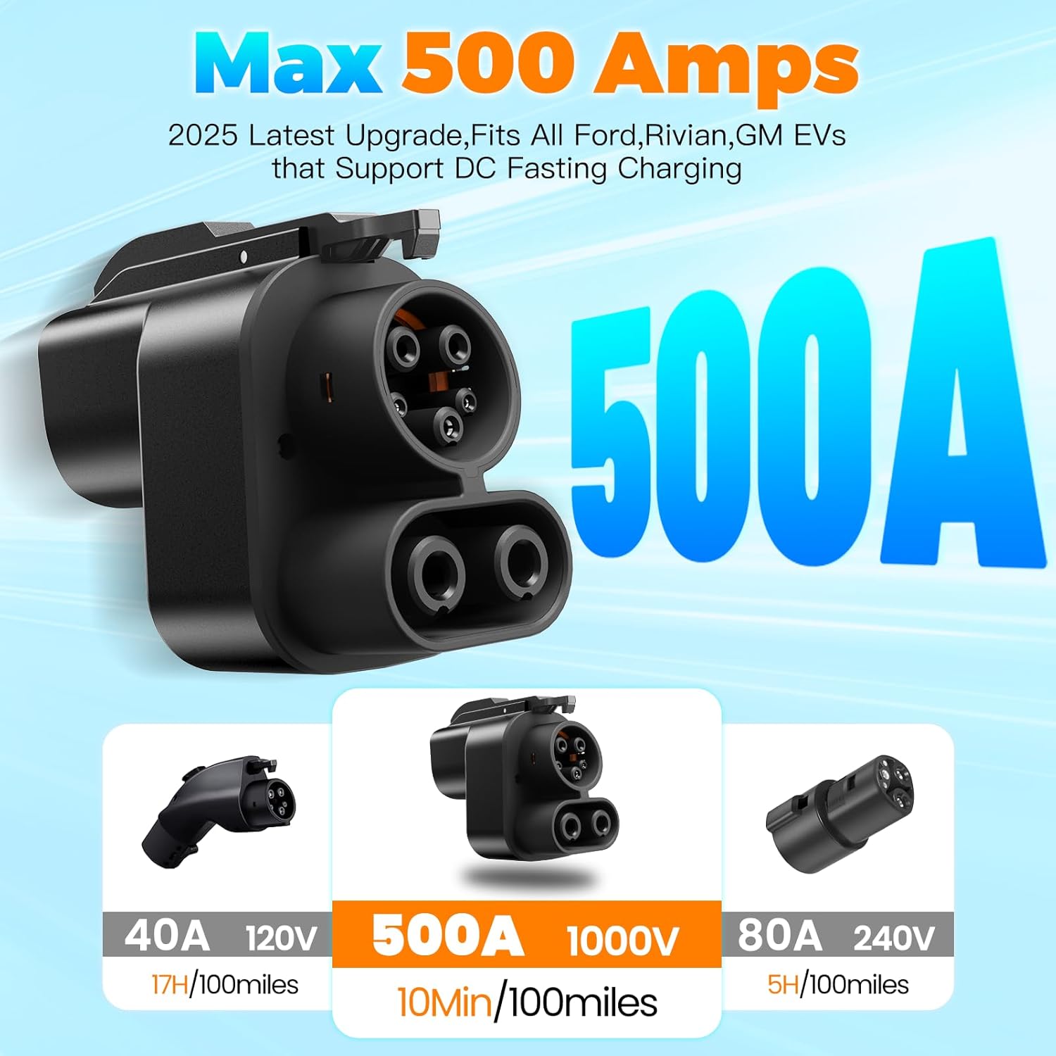 2025 Upgraded NACS to CCS1 Adapter - Fast Charge NACS to CCS Electric Vehicle Charging Adapter for Ford/Rivian/GM EVs at Tesla Superchargers [Max 500A/1000V]