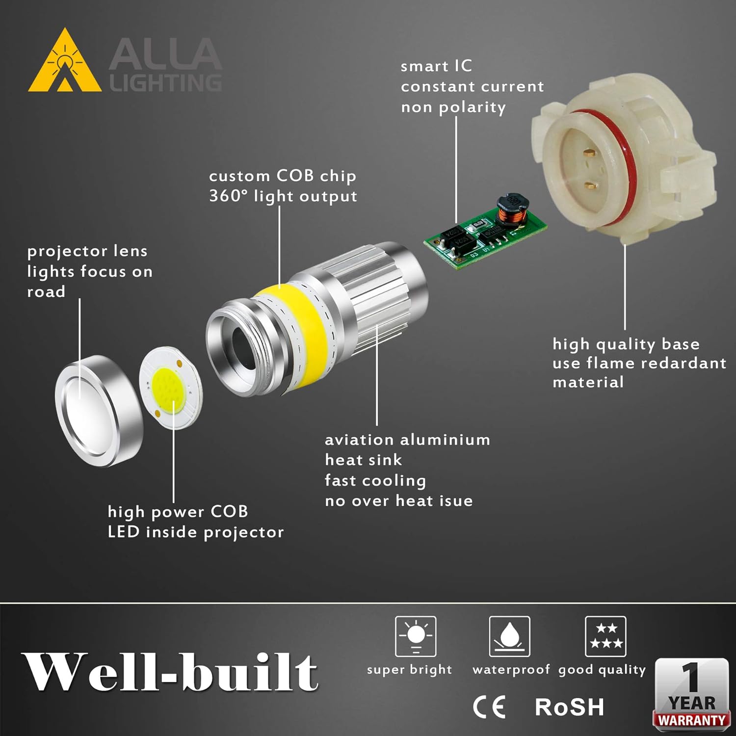 Alla Lighting 2800lm 5201 5202 LED Fog Lights Bulbs Xtreme Super Bright COB-72 SMD 12085 PS24W DRL Replacement, 6000K Xenon White