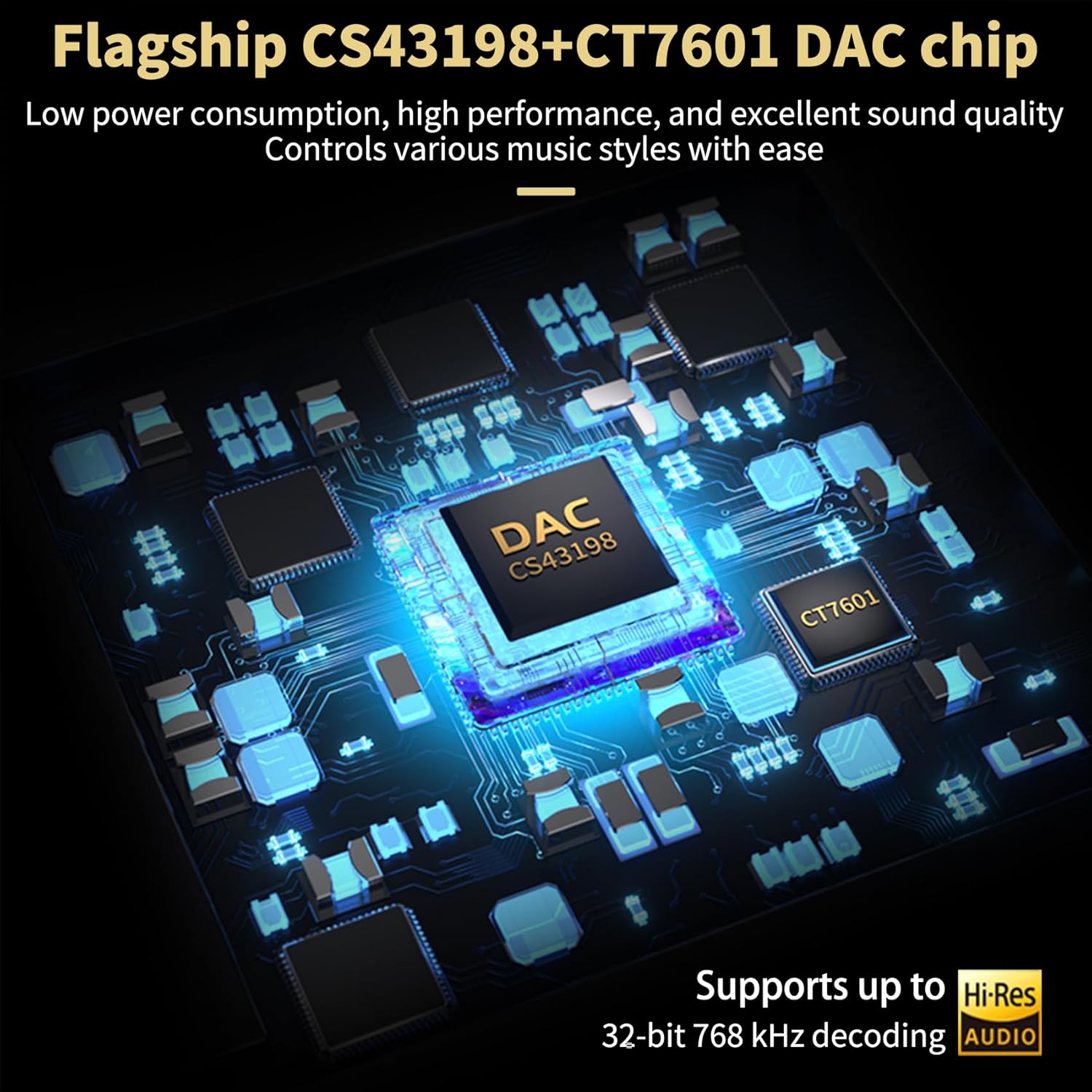 Diagram showing the CS43198 and CT7601 DAC chips on a circuit board