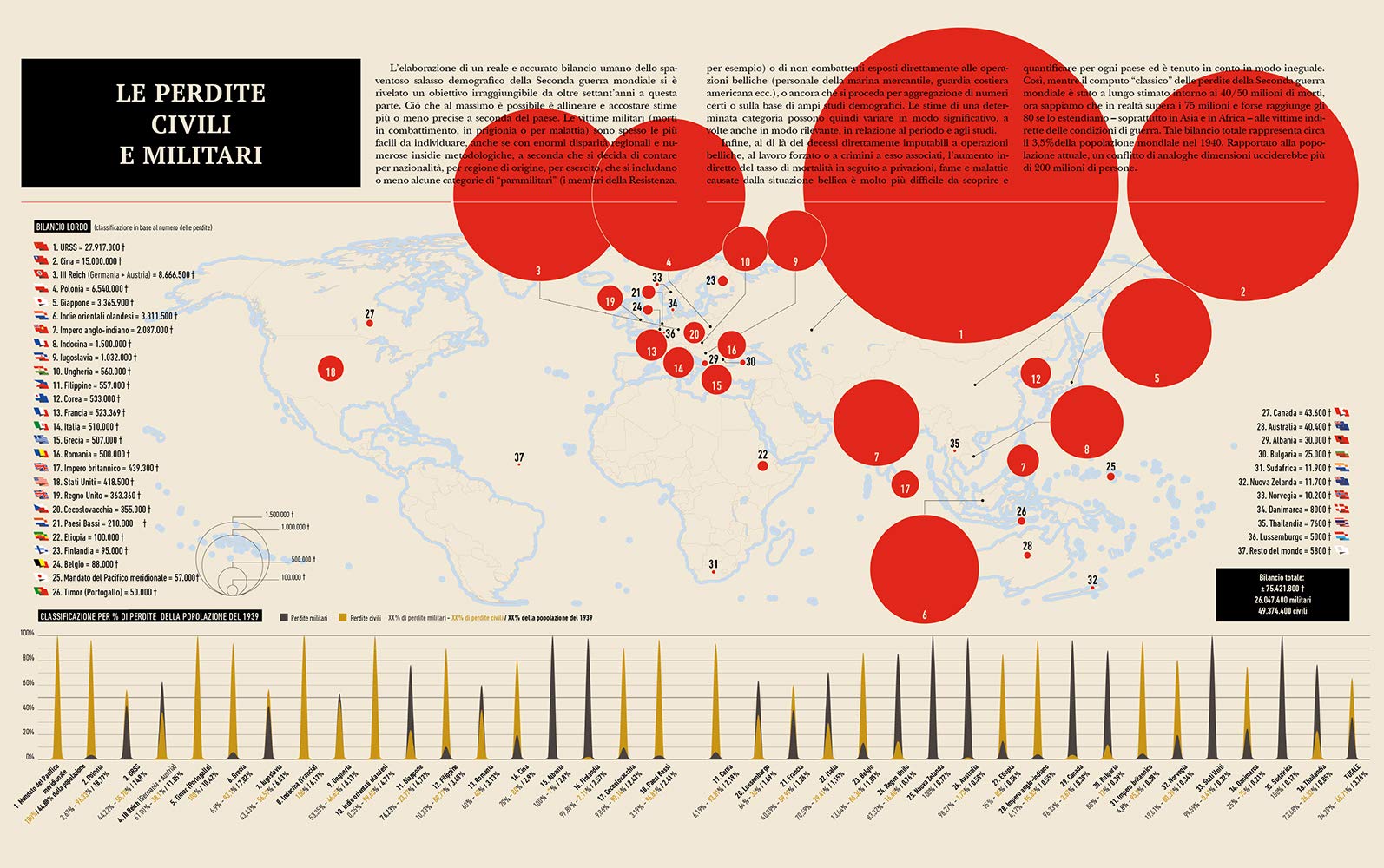 Infografica della seconda guerra mondiale. Ediz. illustrata