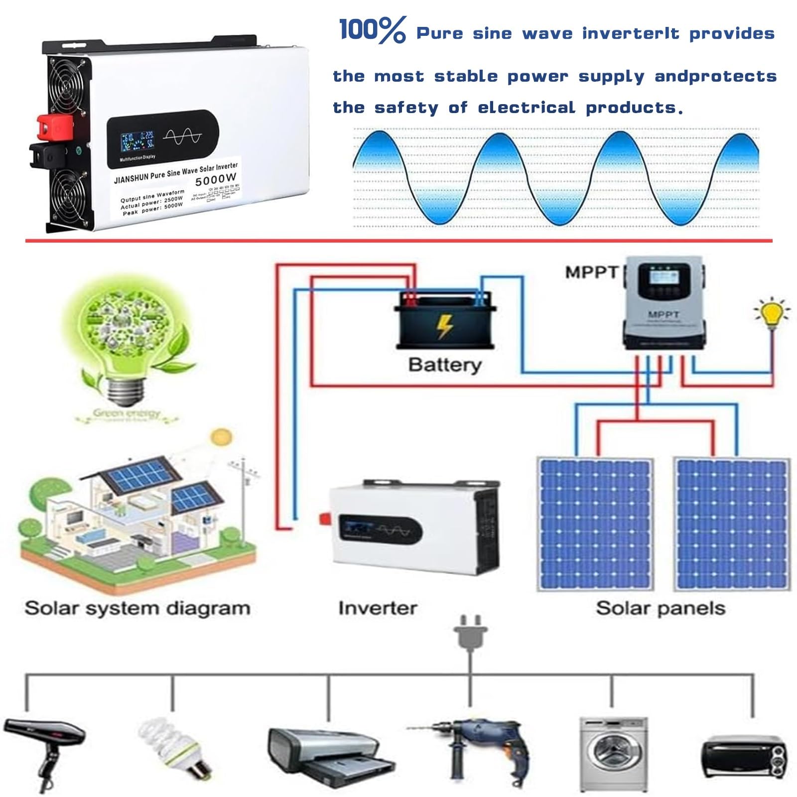 Inverter solare ibrido DC 12/24/48 V a 110 V/220 V AC, inverter a fase divisa, inverter paralleli, con display LCD, per camper, campeggio, auto, casa solare off-grid (96 V, 220 V)