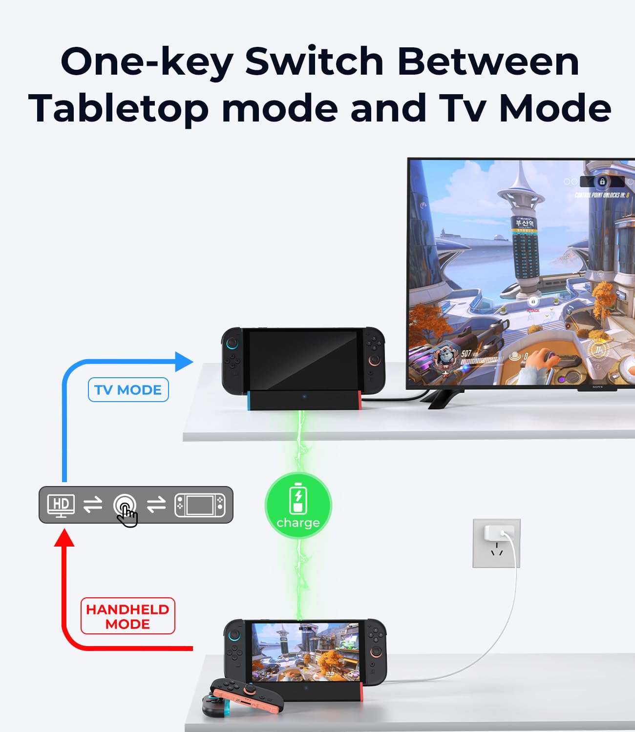 SiWiQU Switch 2 Docking Station, Tragbar TV Dock Kompatibel mit Nintendo Switch 2 Konsole, 4K@120Hz HDMI, 100W Ladeeingang, USB3.0