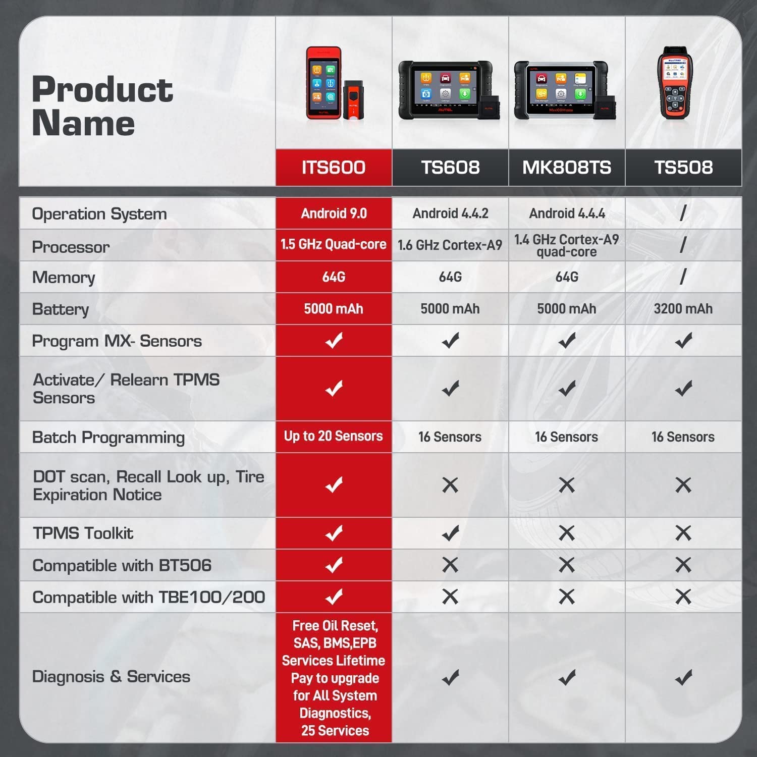 Autel MaxiTPMS ITS600 (E) Erweitertes TPMS Service Diagnosetool, 2026 Aktualisiert von TS508/TS601, ÖLS/EPB/BMS/SAS, Drahtloses Android 9.0, VIN Scan, MX-Sensor Program, Lebenslanges Aktualisieren