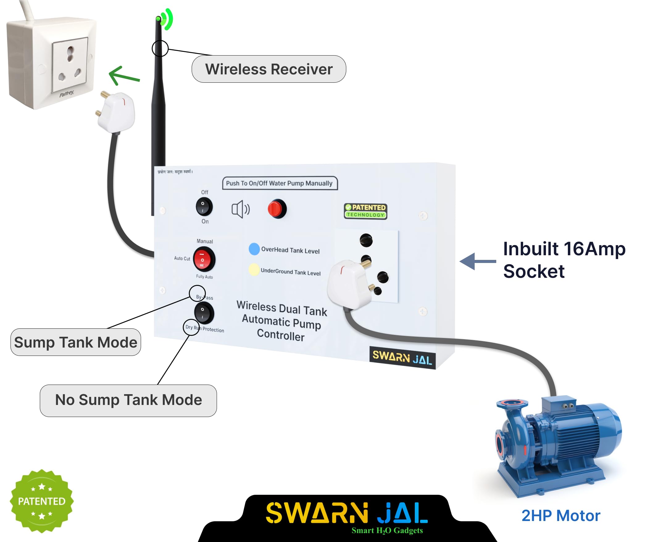 Swarn Jal Wireless Water Level Controller for Overhead & Underground Tank | 25-Floor / 3 km Range | Auto ON-Off Pump/Motor Control | Dual Tank Level Indication | 3 Selectable Modes | 1 Year Warranty 1