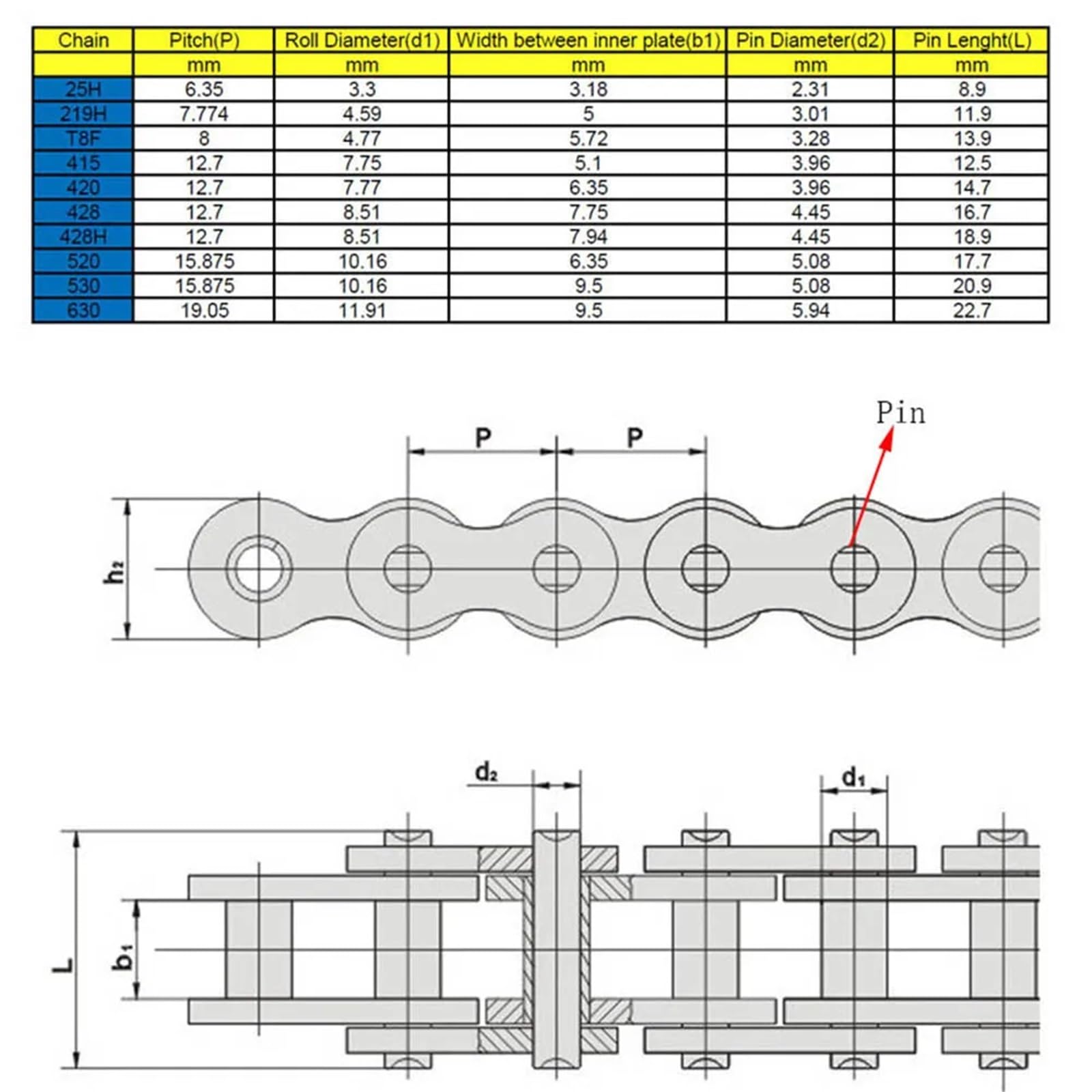 Catena di trasmissione rinforzata a 126 maglie 219H adatta per TKM Rotax Karting Go Kart G Max Race Motorcycle 219 Chain Catena di trasmissione