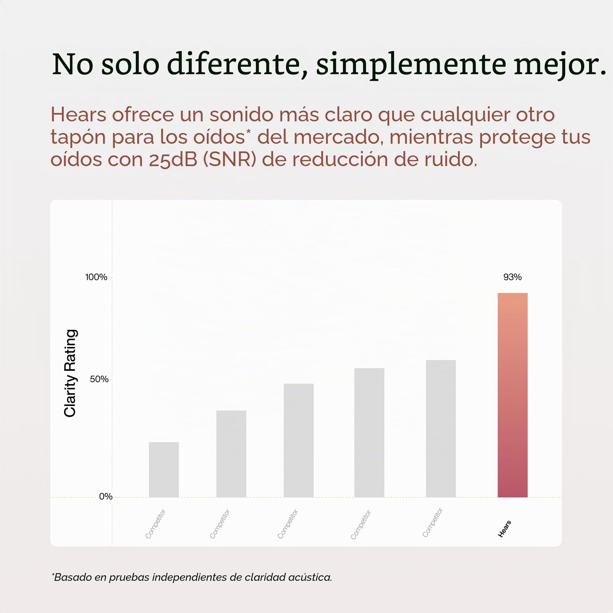 Hears Plus Tapones para los oídos de alta fidelidad, reducción de ruido mejorada para eventos ruidosos, enfoque, viajes y sensibilidad al ruido, protección auditiva certificada SNR de 25 dB, puntas
