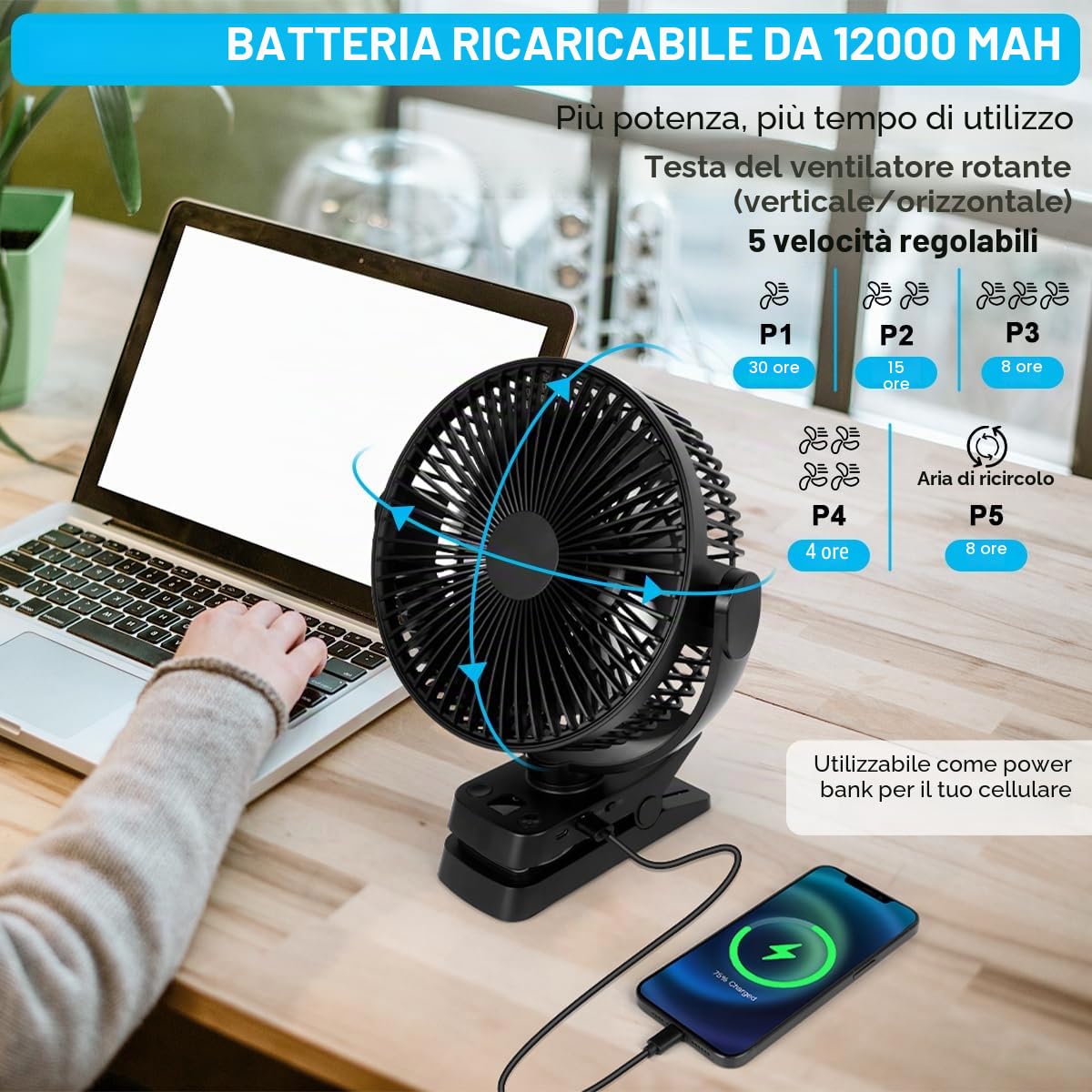 ELZO Ventilatore da Tavolo USB, 12000mAh Ventilatore da Campeggio Ricaricabile, Ventilatore con Clip Silenzioso con 5 velocità, Portatile Ventola con Telecomando per Ufficio Campeggio Tenda Passeggino