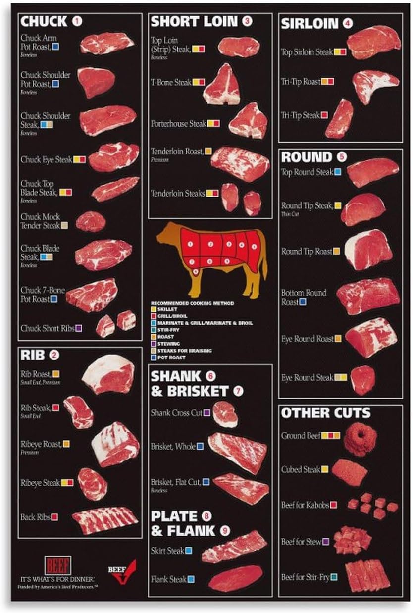 Hongjie Beef Cuts Cattle Butcher Chart Poster Decorative Painting Bathroom Decor Living Room Canvas Wall Art UnFramed-2,08x12inch(20x30cm)