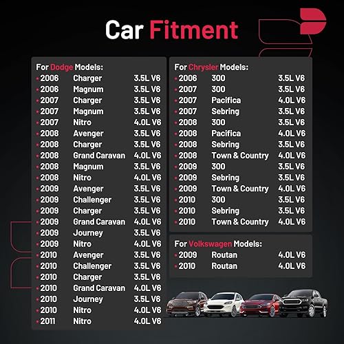 Miniatura 4 de BDFHYK Juego de 6 bujías de iridio compatibles con Dodge Challenger Nitro Charger Journey, compatibles con Chrysler 300 Sebring Town & Country