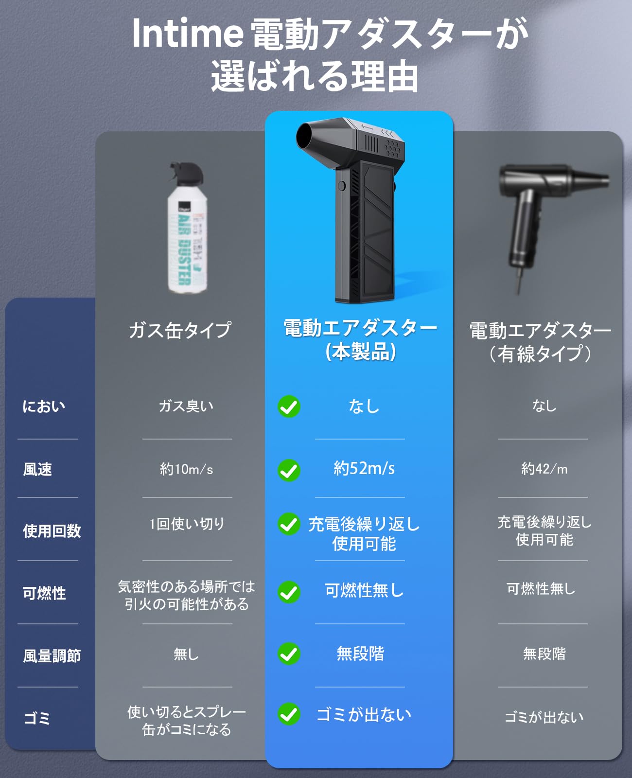 Amazon.co.jp: 電動エアダスター エアダスター Intimeブロワー 洗車