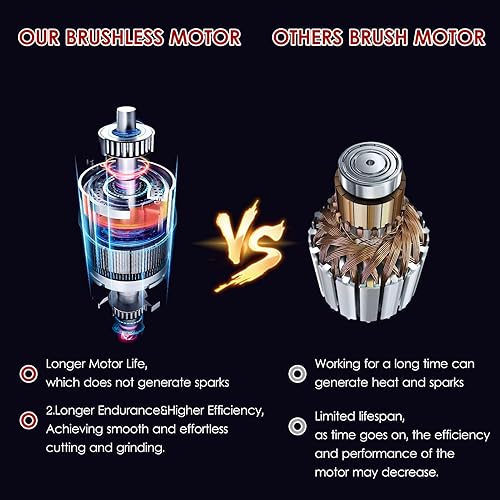 Miniatura 3 de Aumotop Kit de amoladora angular inalámbrica sin escobillas, disco de molienda de 3 pulgadas2.992 in, 19500 rpm, mini herramienta de molienda