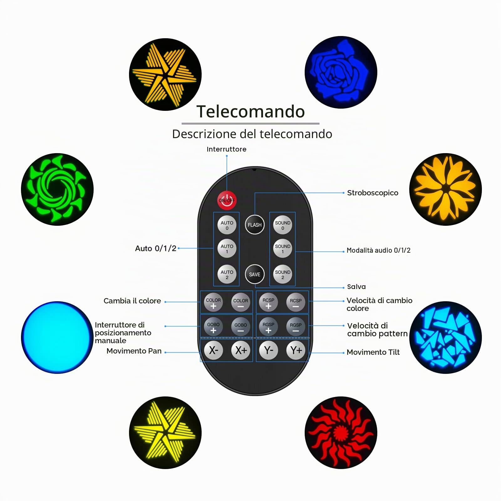 Testa Mobile, UKing Luce da Palcoscenico a Testa Mobile da 50 W, Luce da Discoteca a LED RGBW, 4 Modalità di Controllo / 8 Colori / 8 Motivi, con Telecomando Funzionale