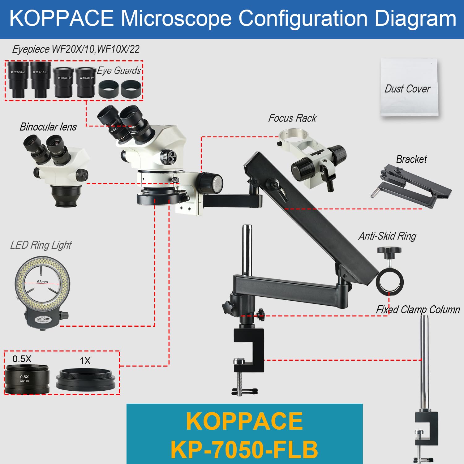 KOPPACE 3.5X-100X Binocular Stereo Microscope 0.7X-5X Continuous Zoom Lens