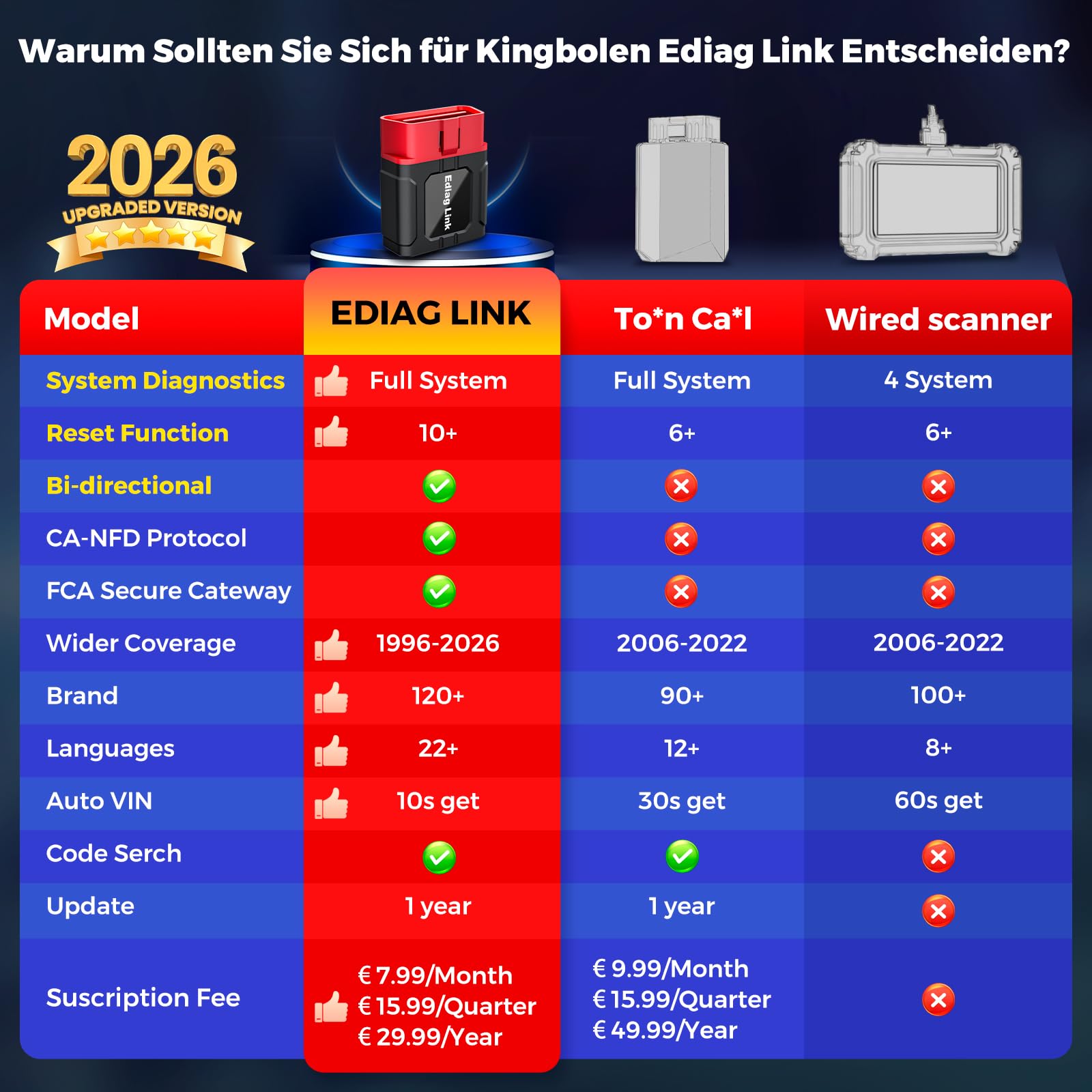2026 KINGBOLEN Ediag Link OBD2 Diagnosegerät Bluetooth,Profi kfz Tester für Vollständige System,diagnosegerät auto mit 10+ Resets,Auto Auslesegerät mit Aktiver Test,FCA und Can FD,für iPhone & Android