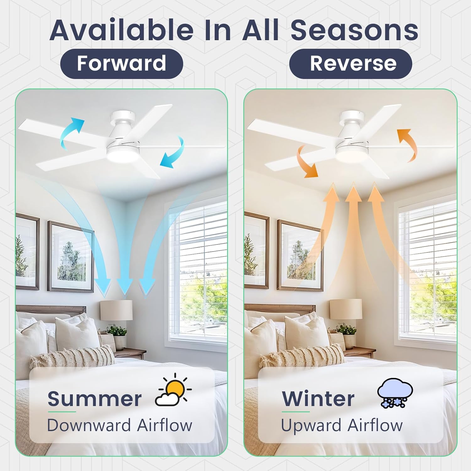 52'' Low Profile Ceiling Fan with Light, Flush Mount, Noiseless, Remote Control, 6 Speeds, Reversible, Dimmable, 3CCT, White Ceiling Fan for Bedroom, Living Room, Covered Patio