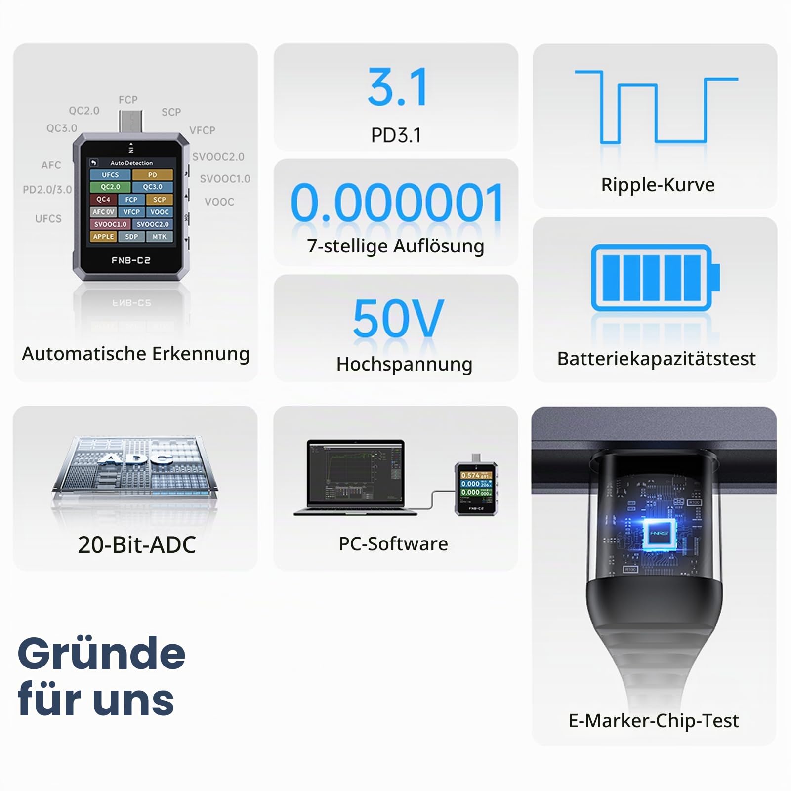 FNB-C2 USB C Messgerät, 4-50V 6.5A, USB Tester mit Anzeige PD3.1 | USB-Kabeltester Spannungs-Stromprüfer Multimeter, Kapazitäts- & Restwelligkeitsmessung mit App-Software, Schnellladeerkennung
