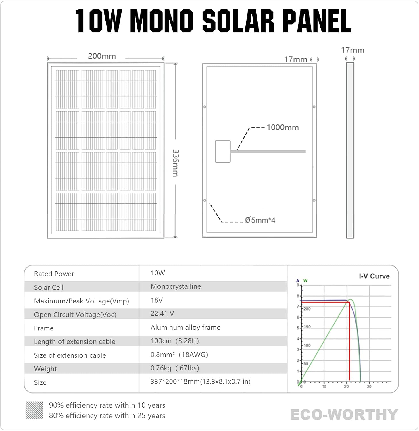 ECO-WORTHY 12V Solar Panel 10W Solar Panel Battery Charger Portable for Vehicle Gate Opener Electrical Fence Chicken Coop Lawn Tractor Boat