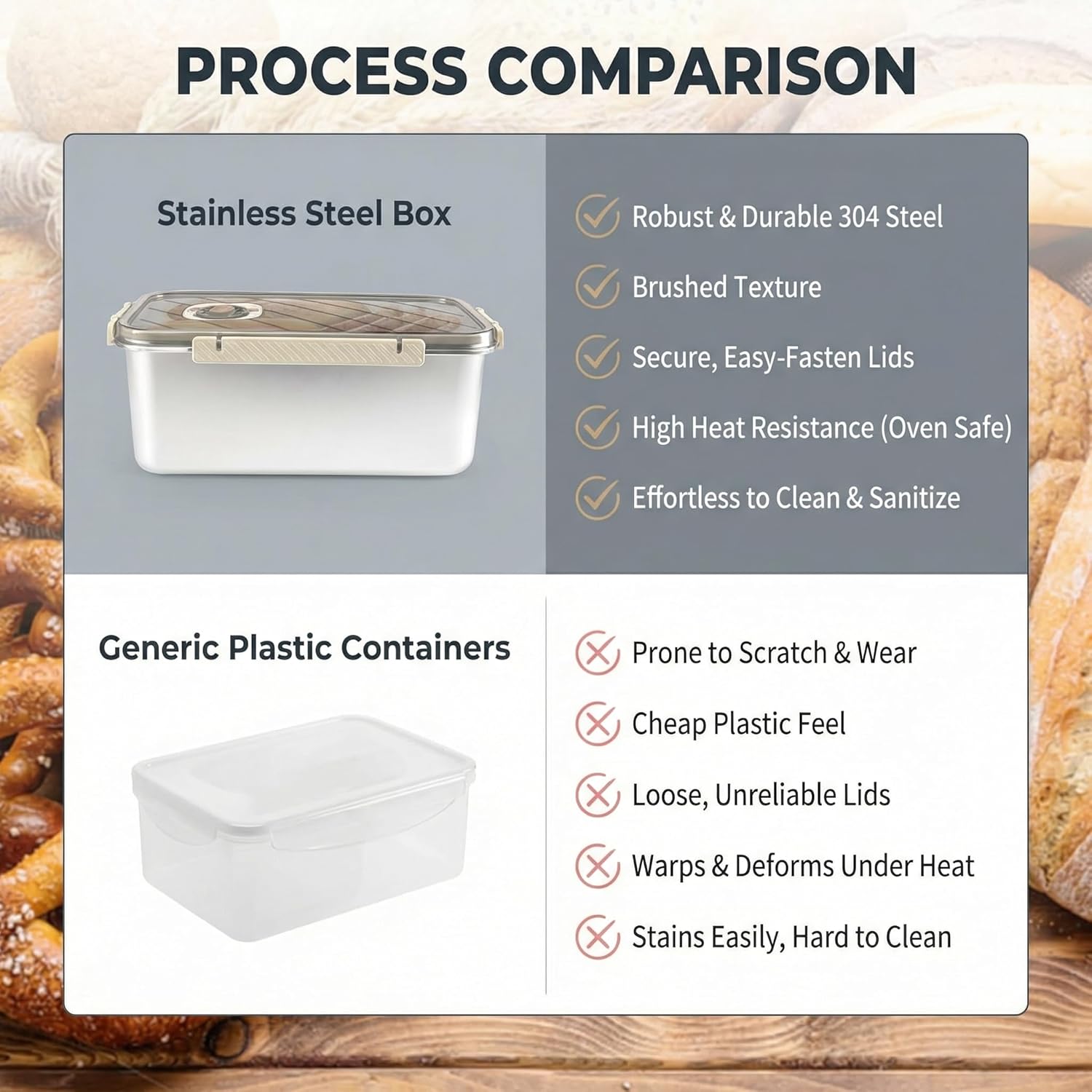 Time Recording Bread Storage Container with Lid, Kitchen Counter Bread Storage Container, Stainless Steel Bread Box for Homemade Bread, Vegetable, Cookies and Fruit (Silver)