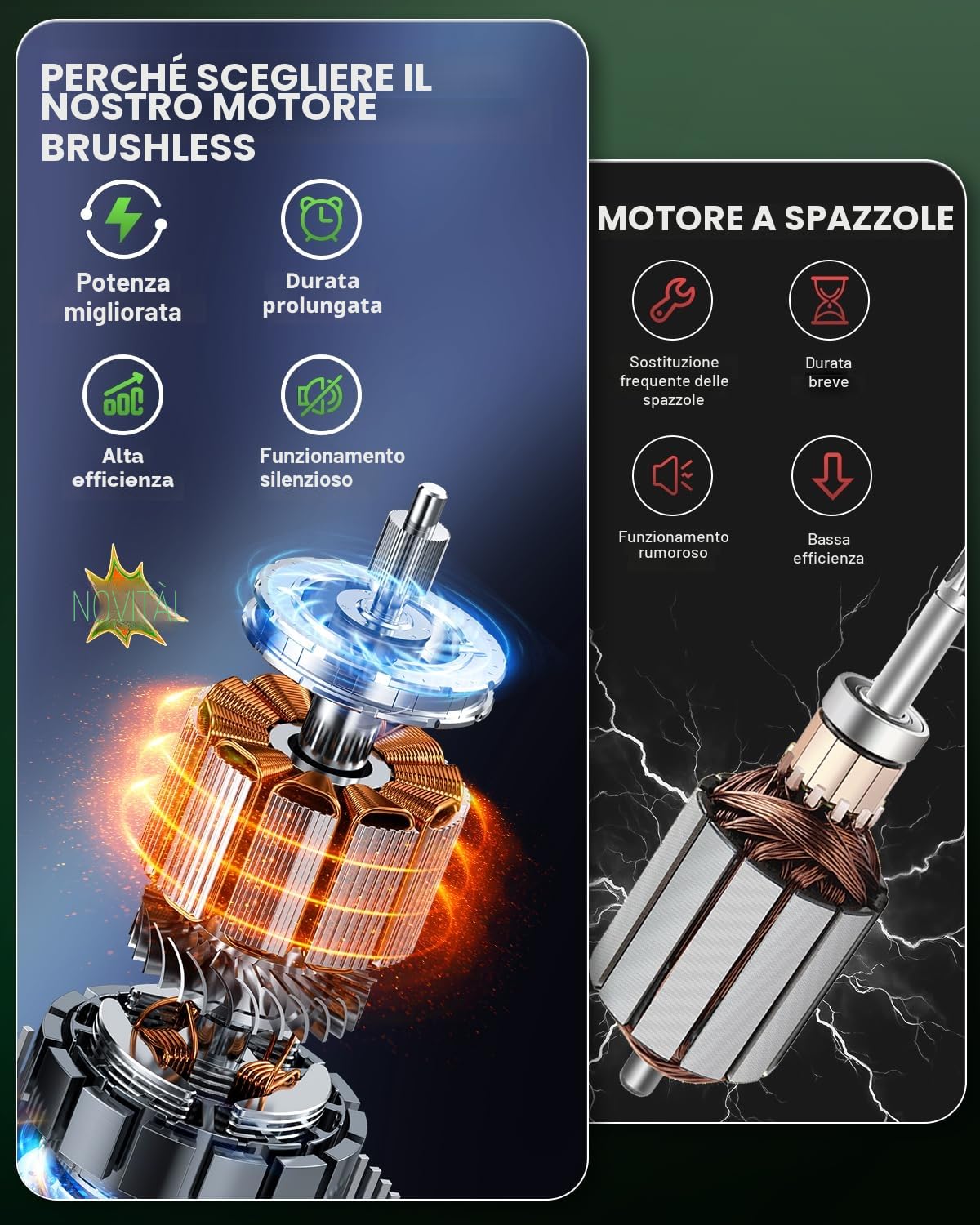 Ginour Lucidatrice Auto a Batteria 21V con 2 Batterie da 3Ah, 900W Motore Senza Spazzole, Lucidatrice Rotorbitale Eccentrica da 15mm, 2000-6000RPM